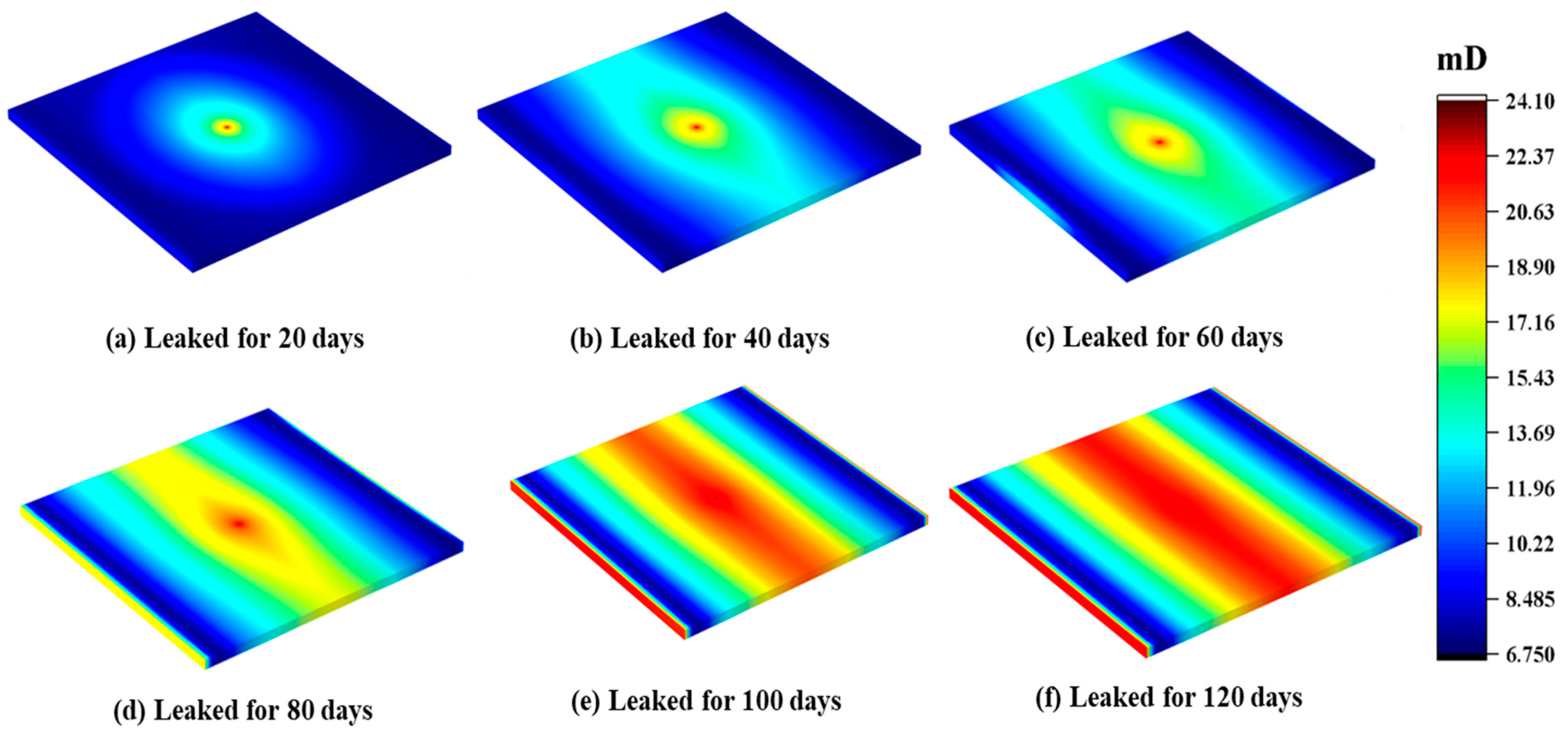 Processes 13 00047 g010