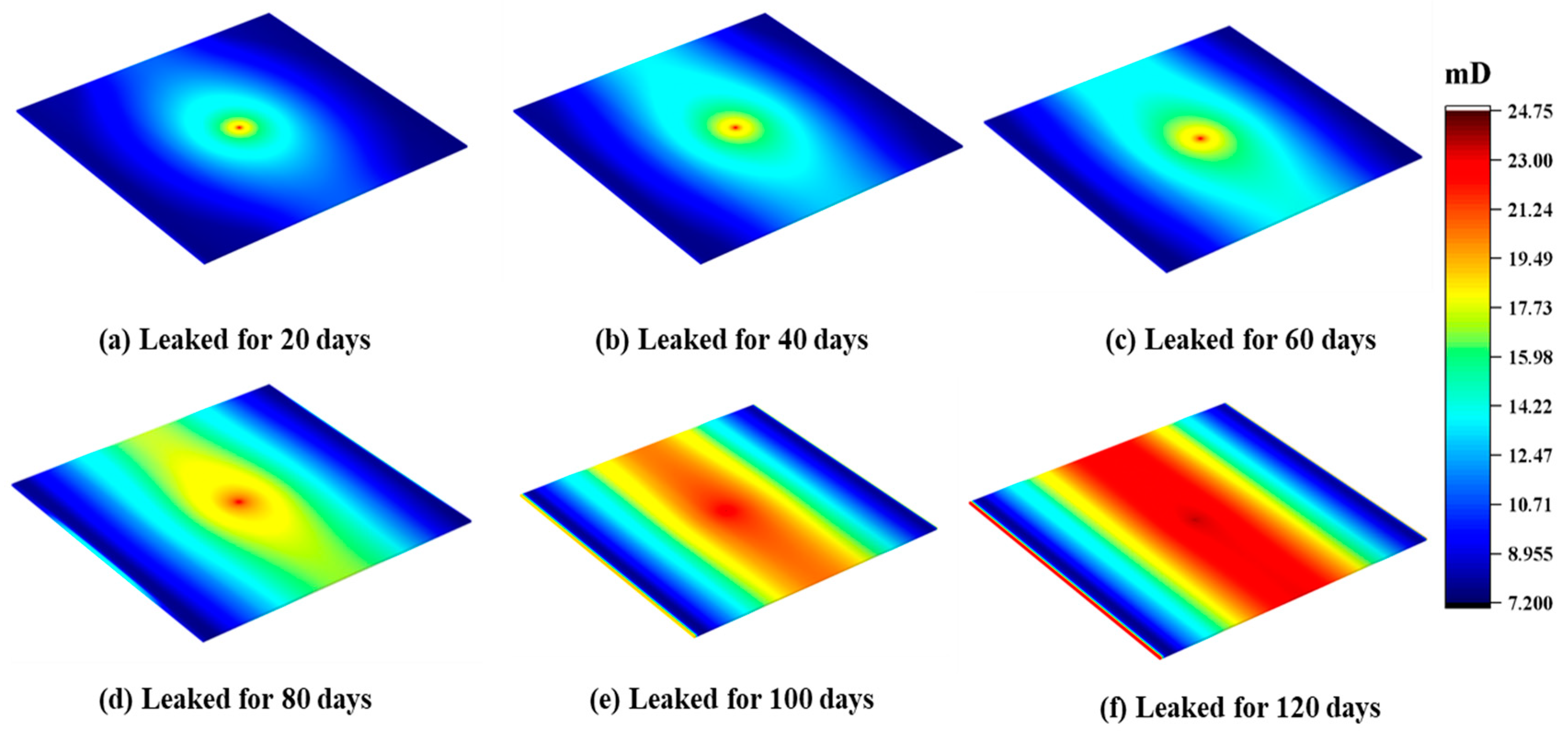 Processes 13 00047 g014