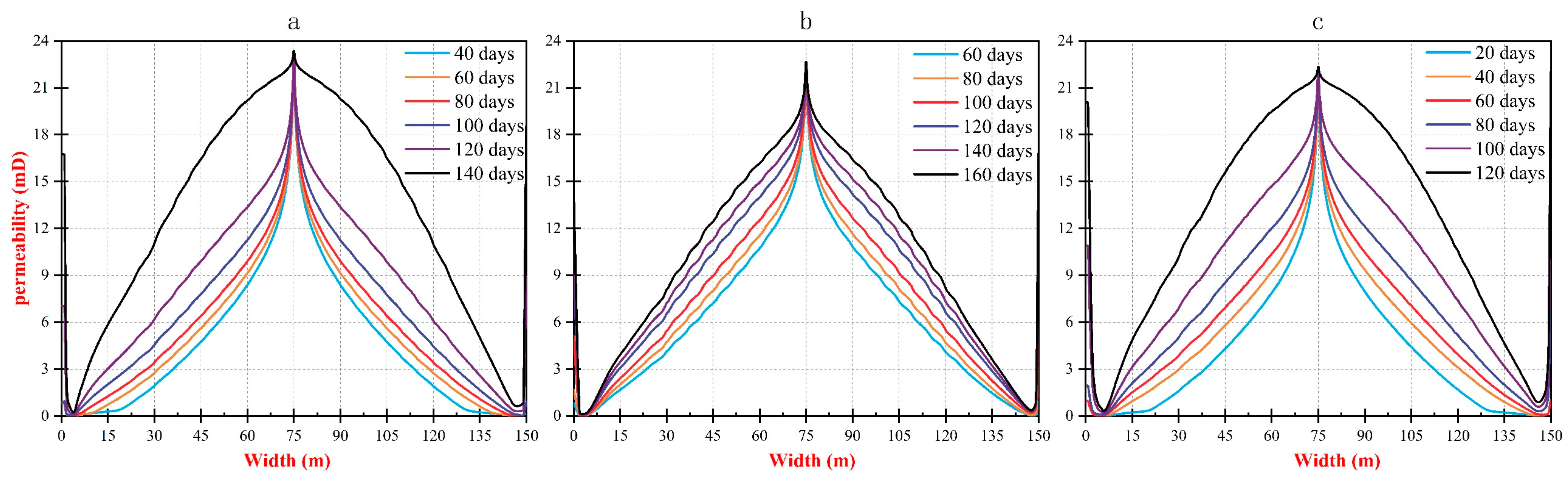 Processes 13 00047 g017