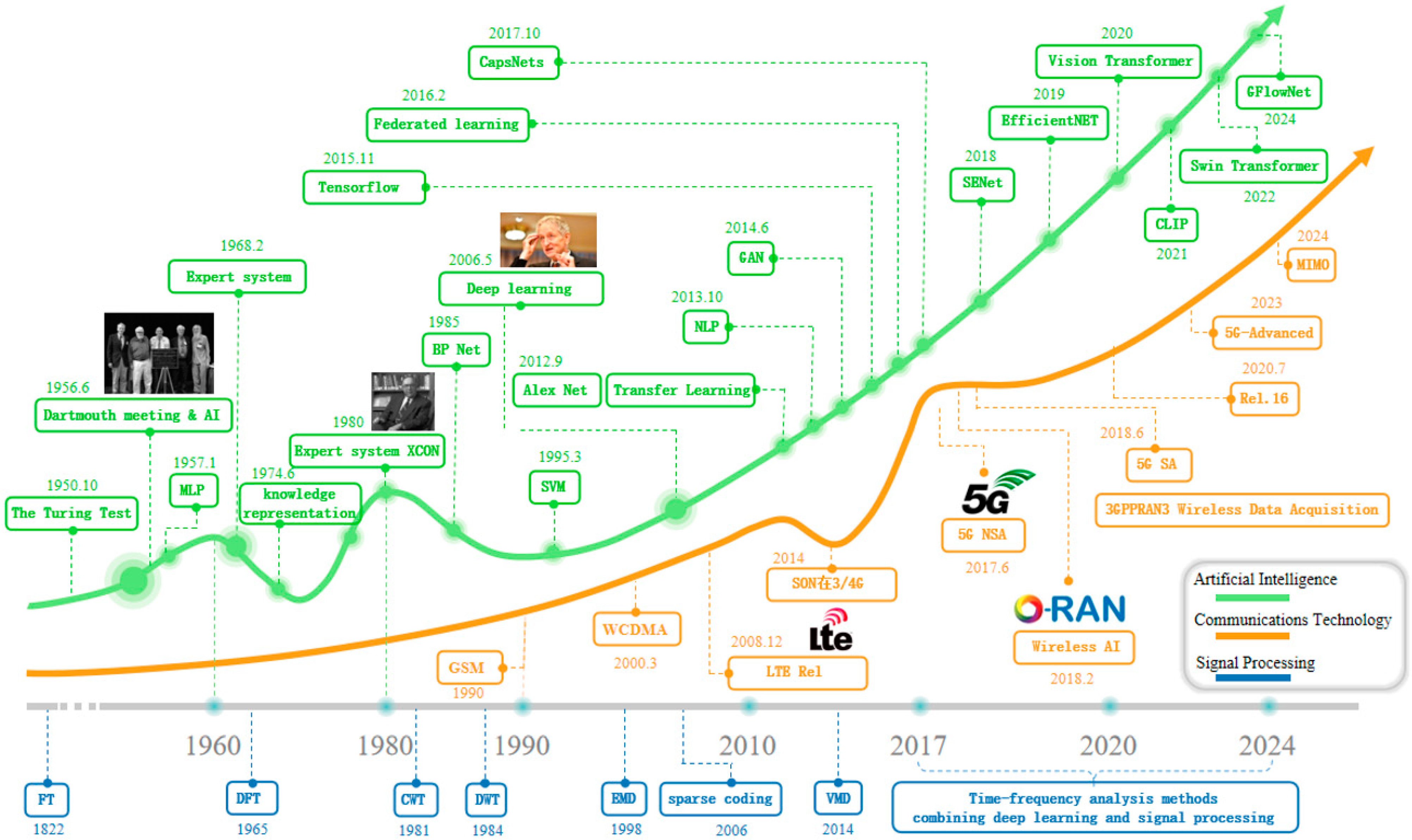 Processes 13 00048 g001