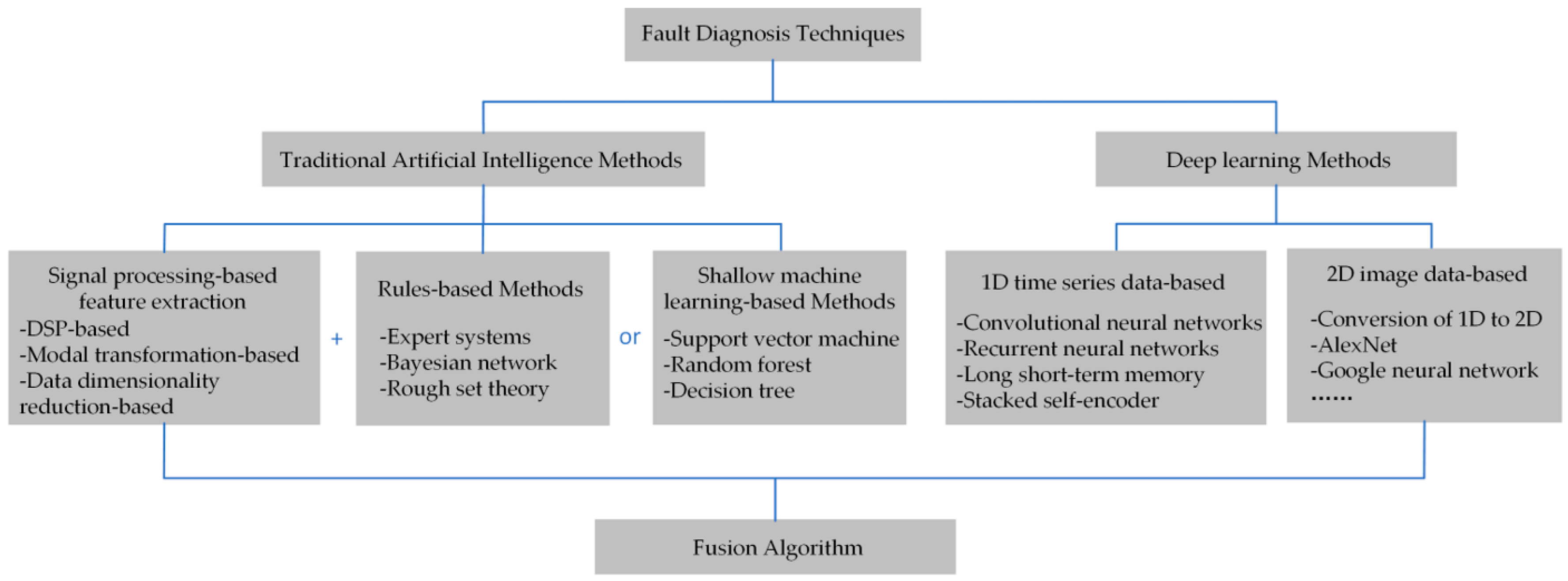 Processes 13 00048 g002