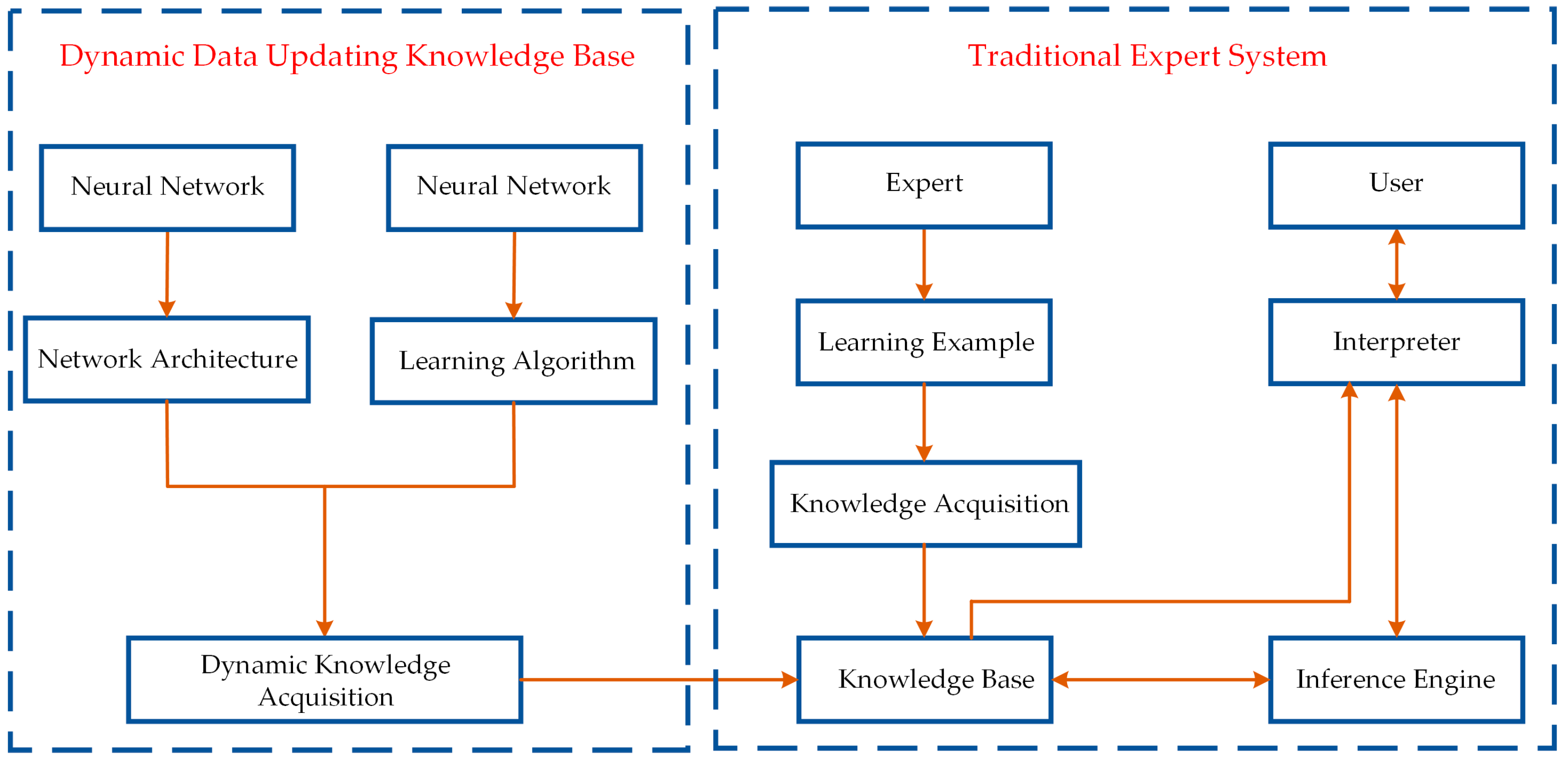 Processes 13 00048 g004