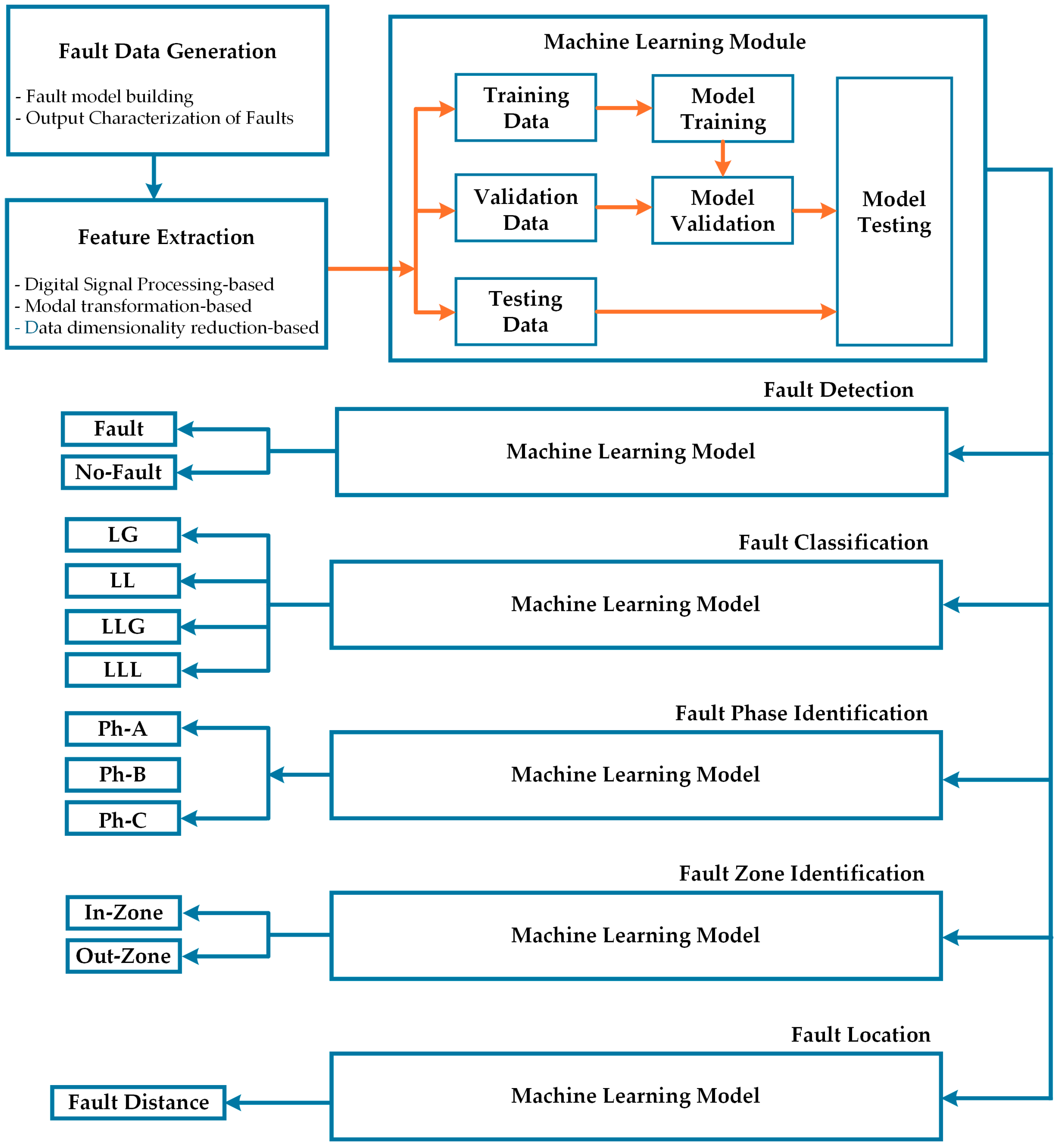 Processes 13 00048 g005