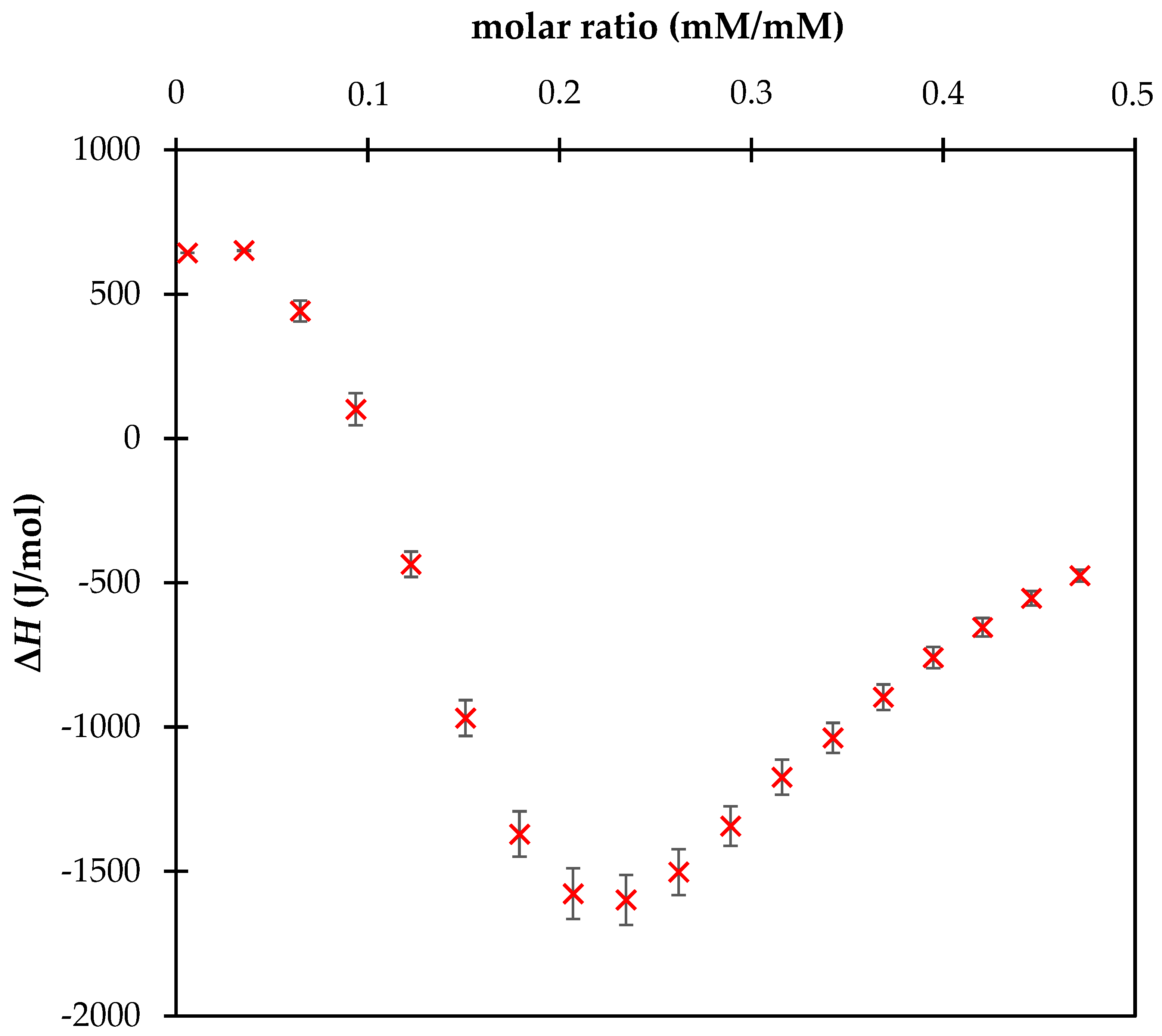 Processes 13 00049 g001