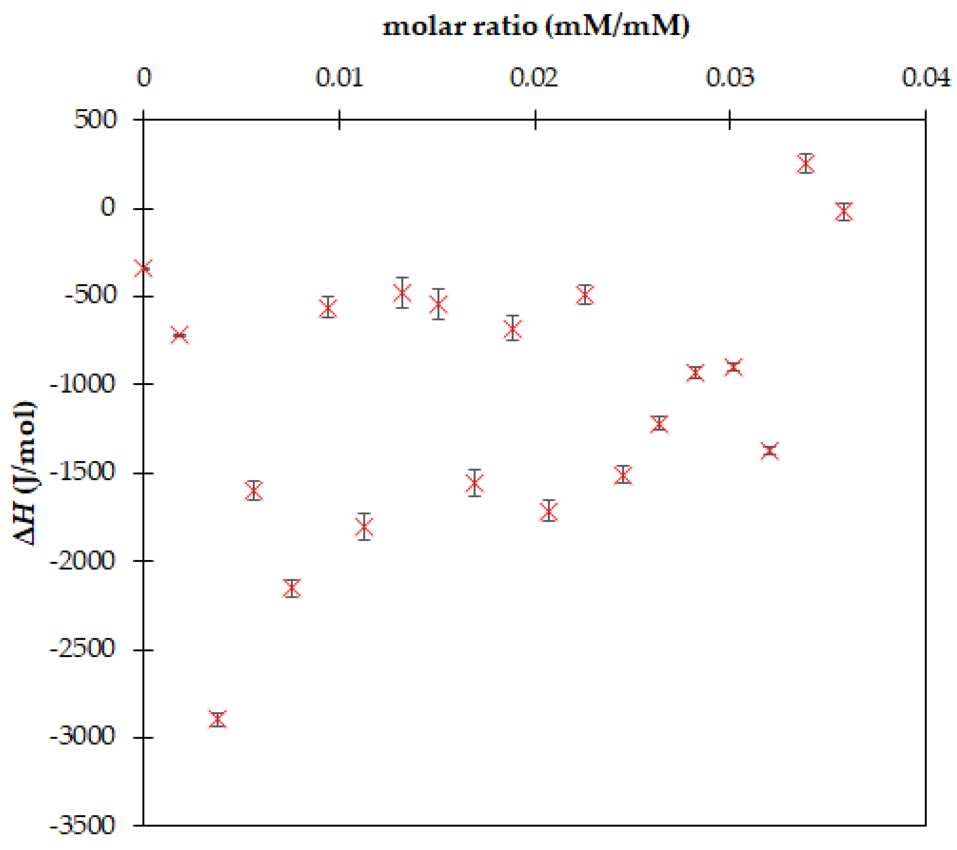 Processes 13 00049 g002