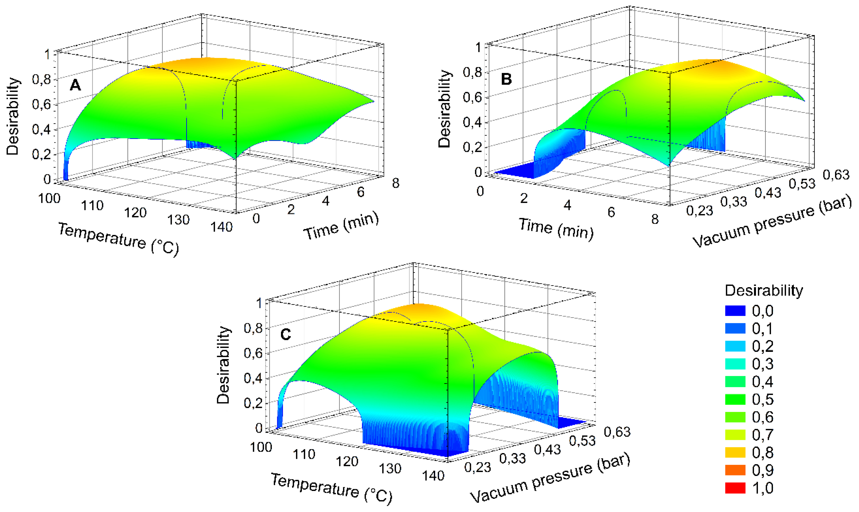 Processes 13 00050 g002