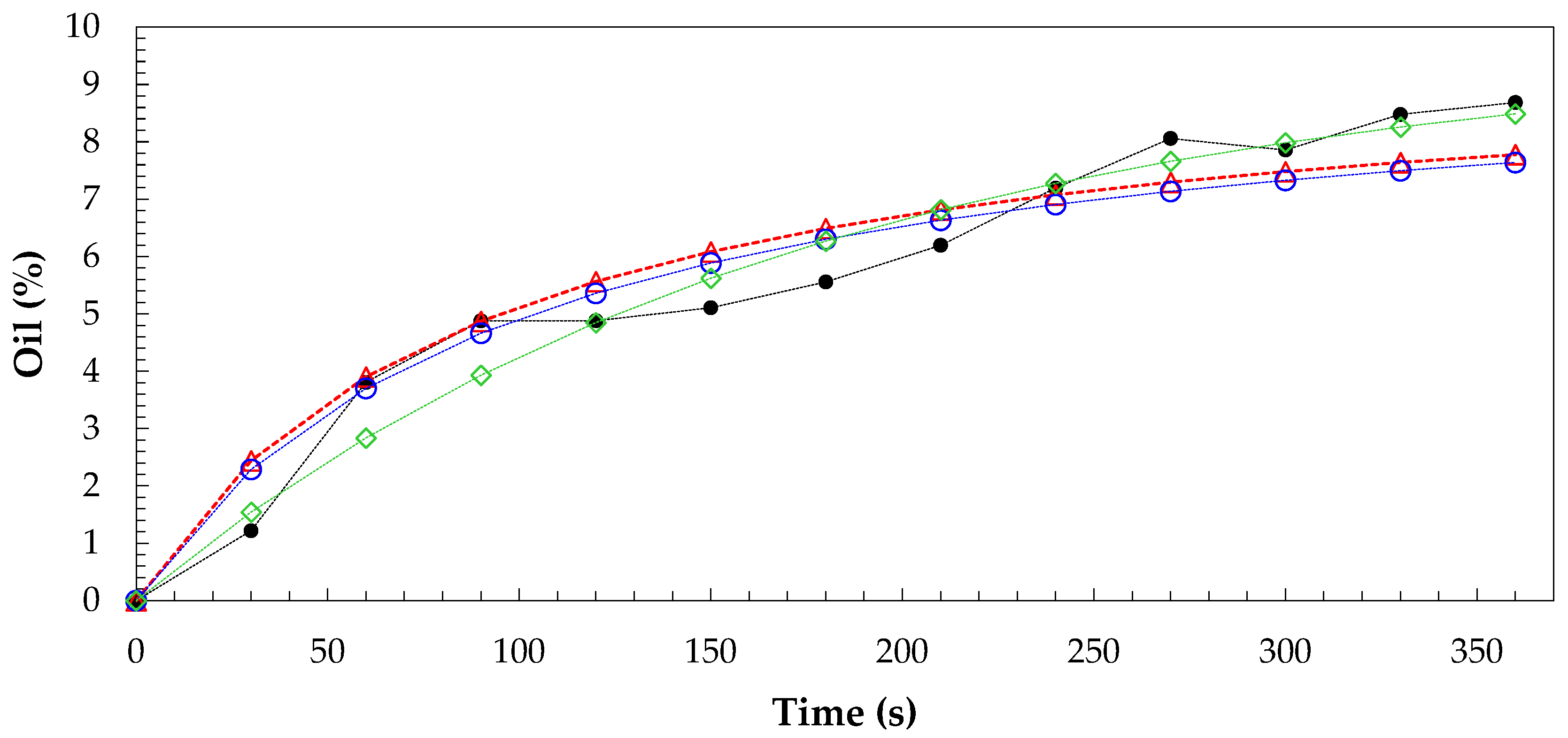Processes 13 00050 g004