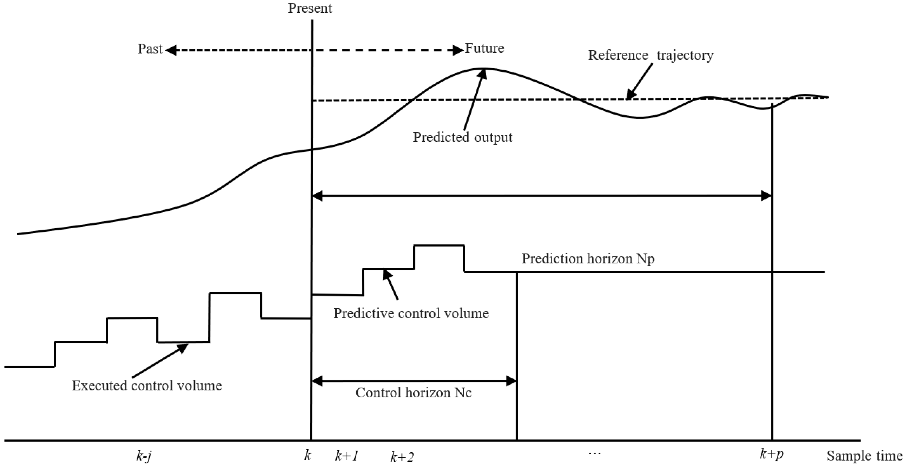 Processes 13 00052 g005