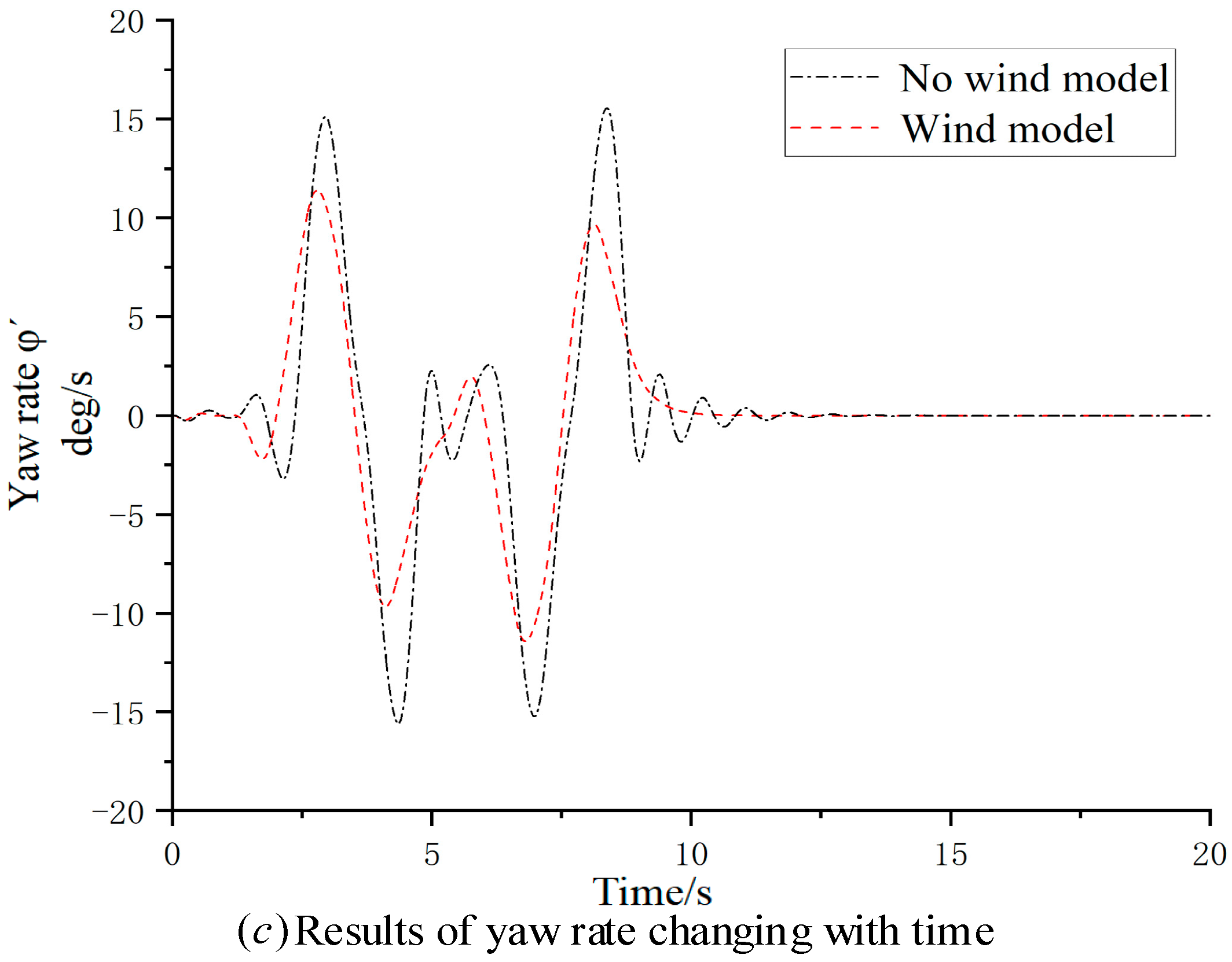 Processes 13 00052 g016b