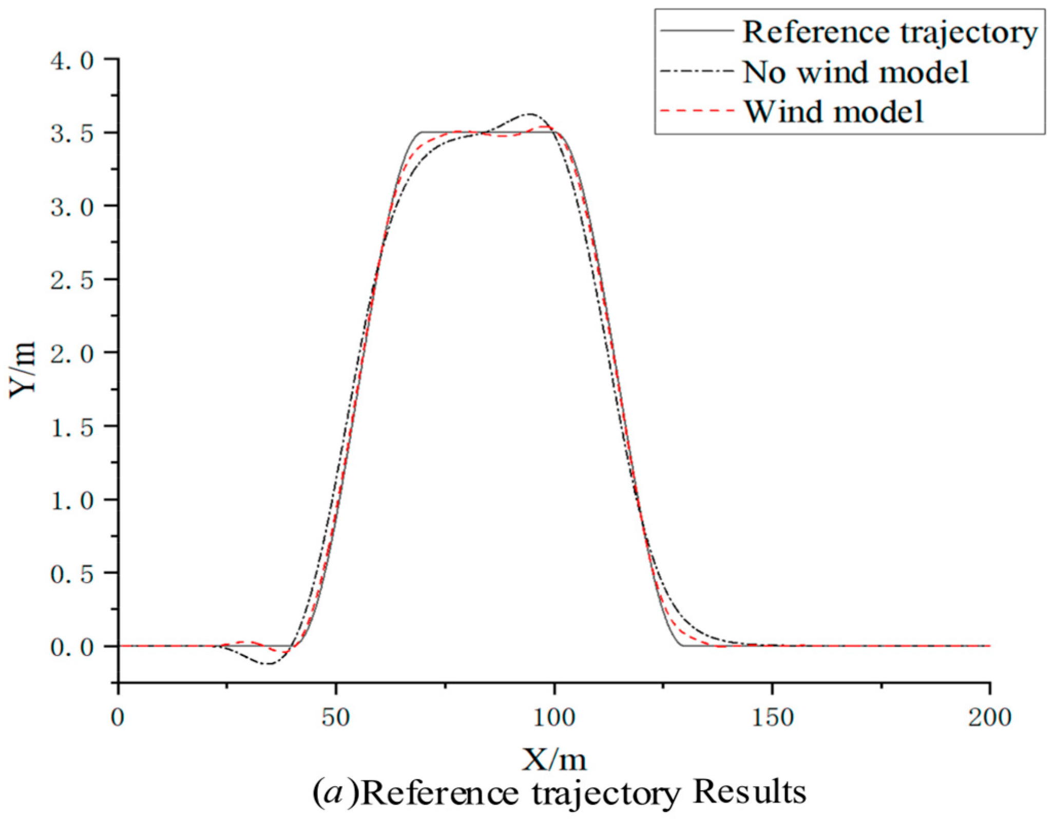 Processes 13 00052 g017a