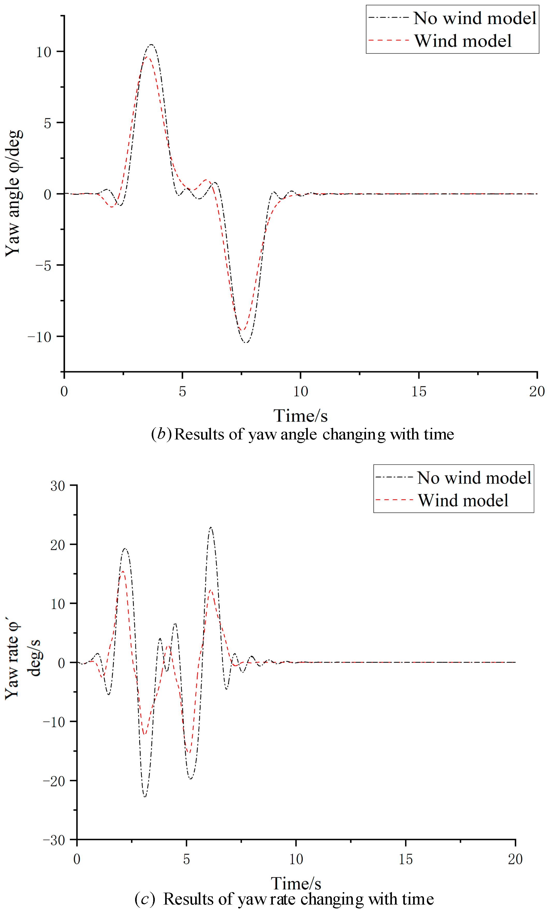 Processes 13 00052 g017b