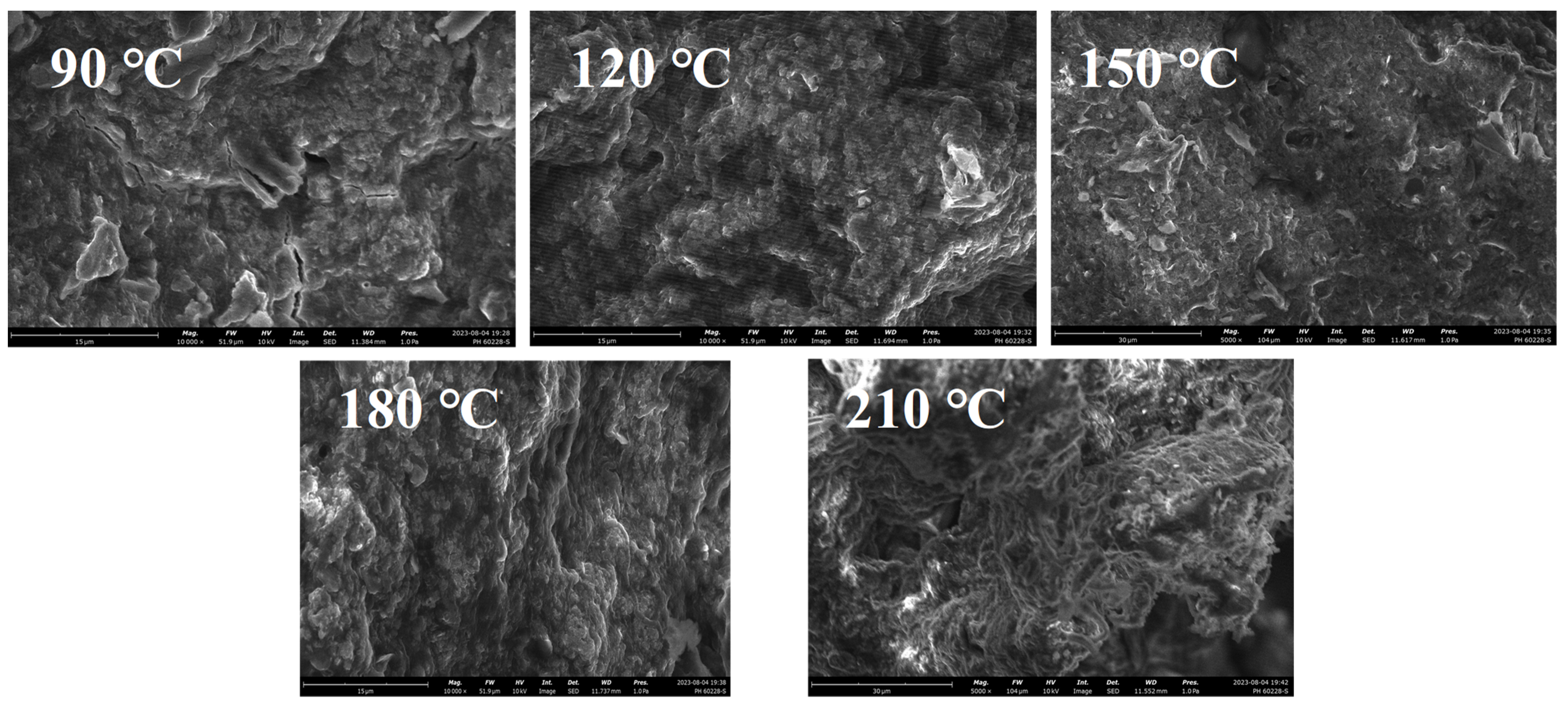 Processes 13 00053 g007 Processes 13 00053 g007