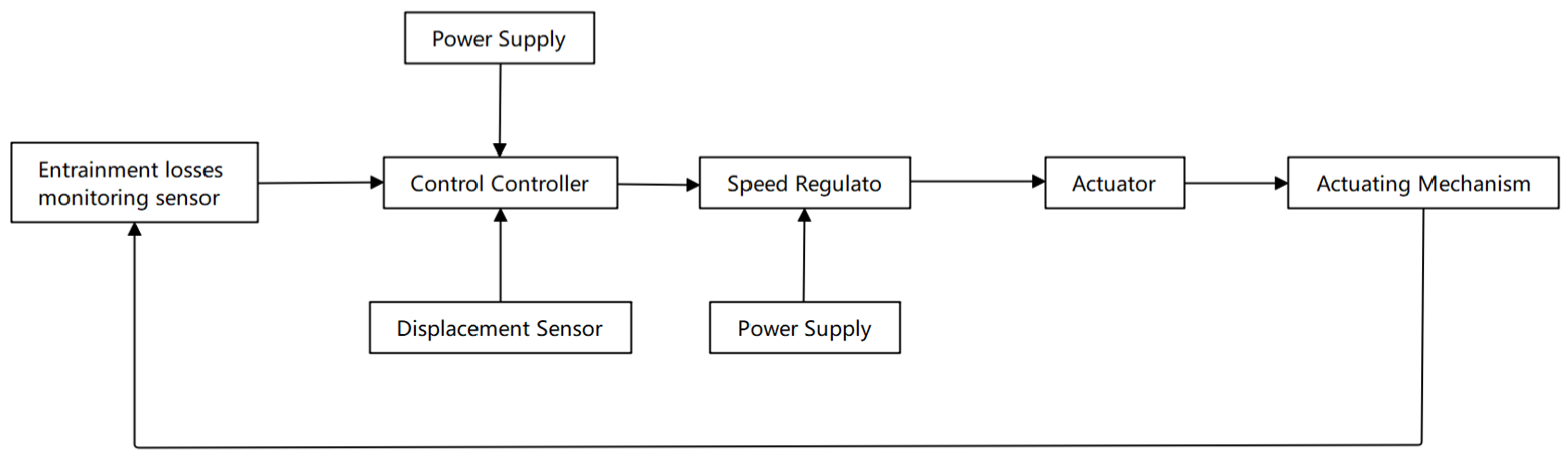 Processes 13 00058 g006