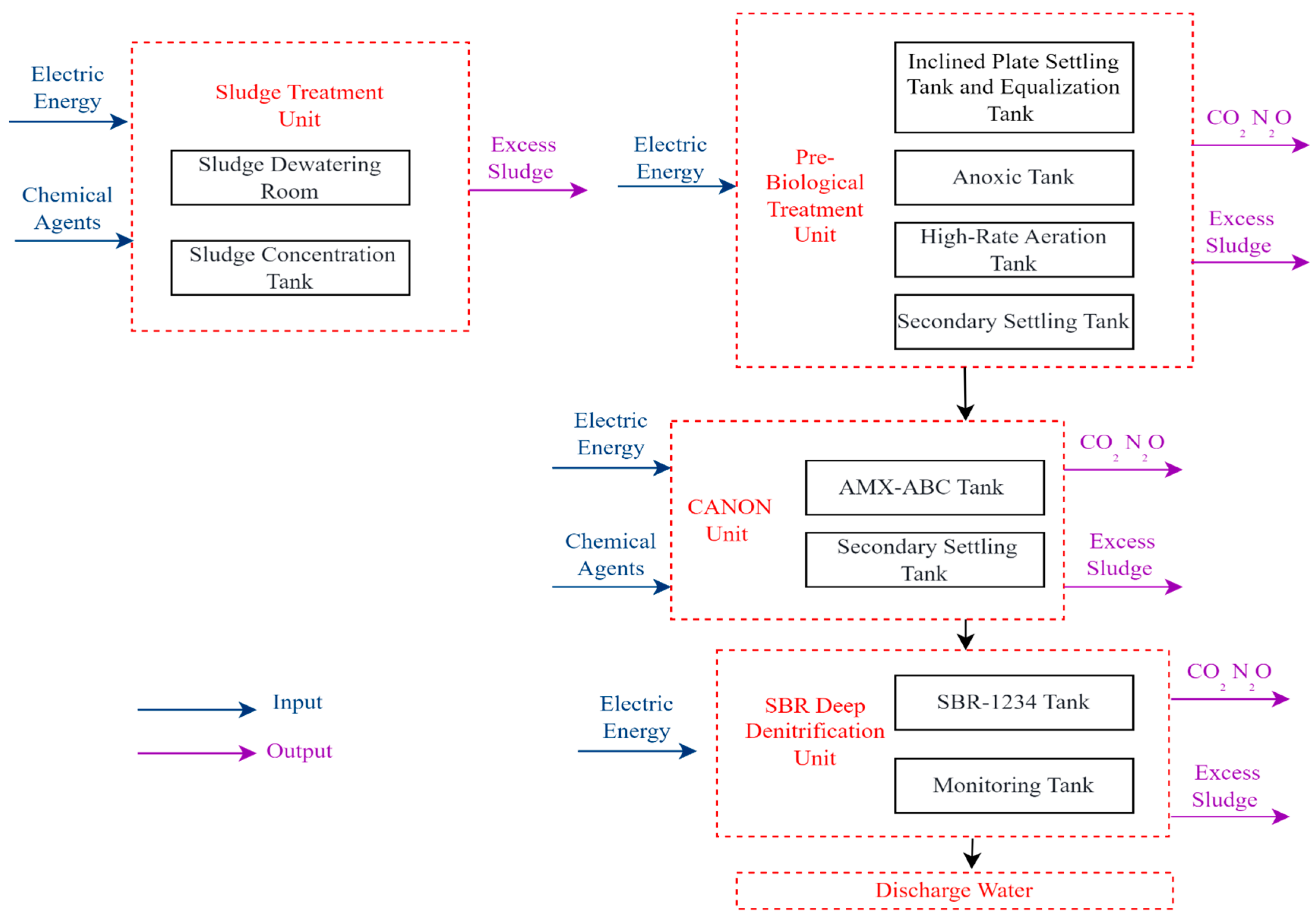 Processes 13 00059 g001