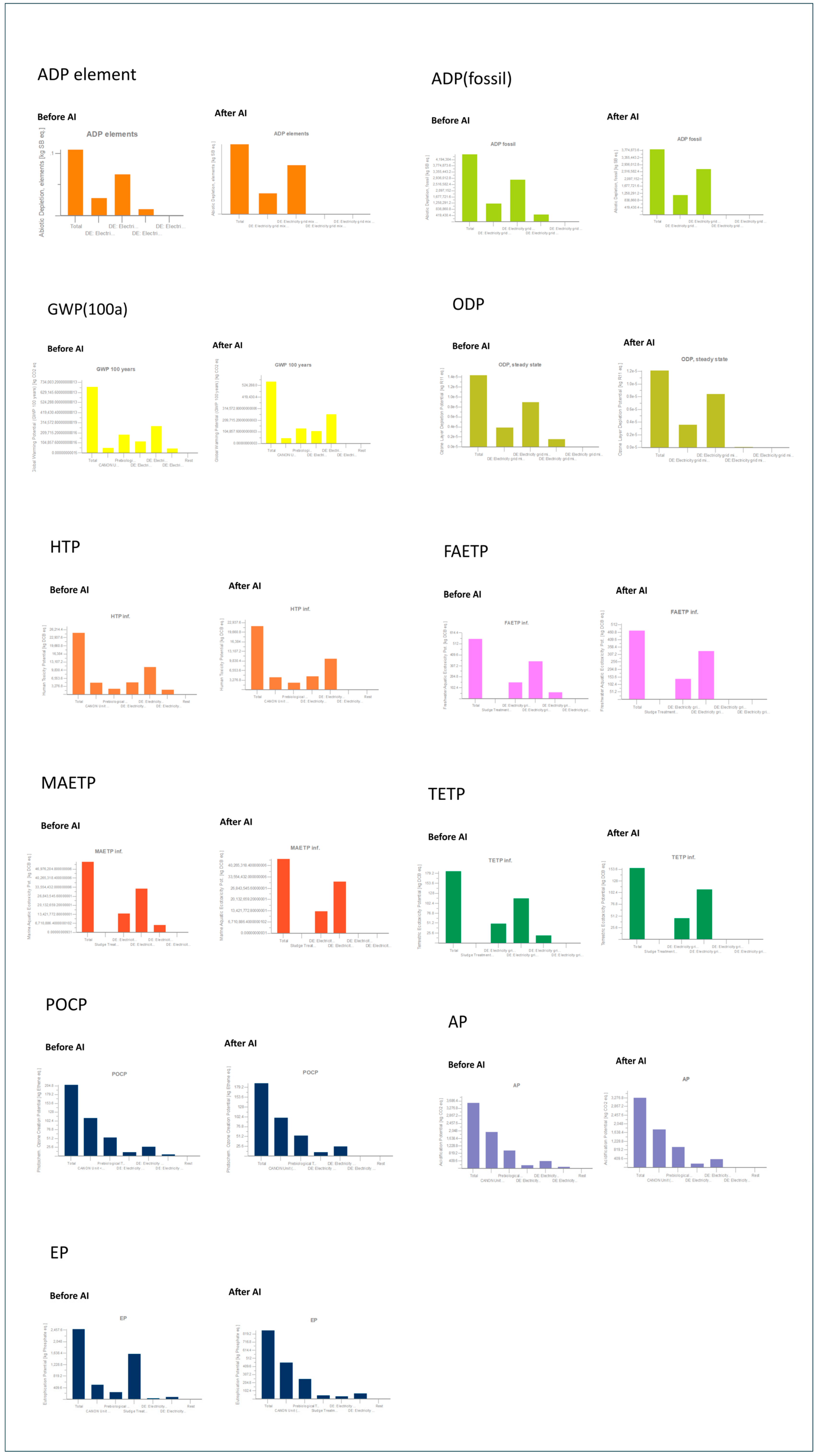 Processes 13 00059 g002
