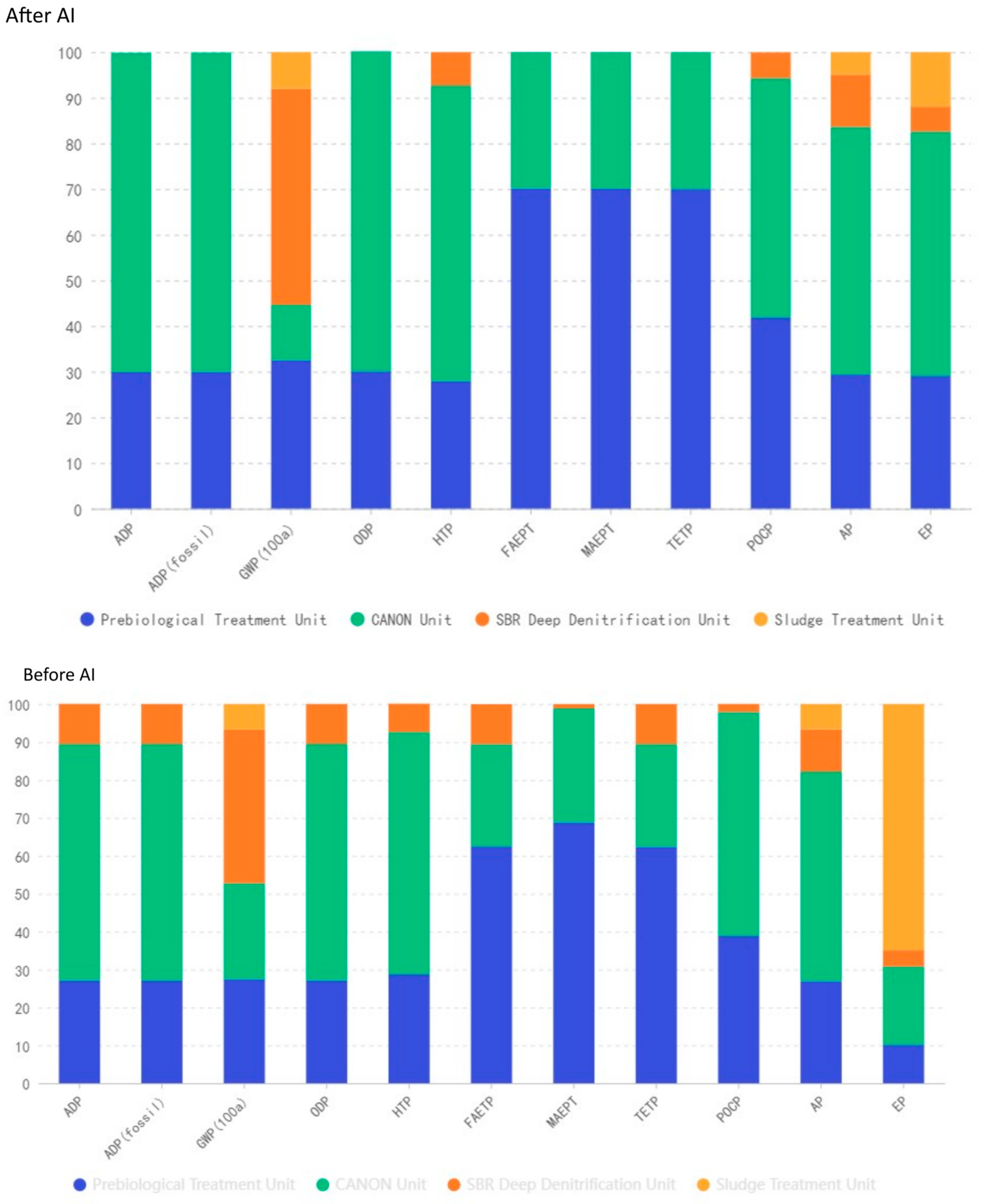 Processes 13 00059 g003
