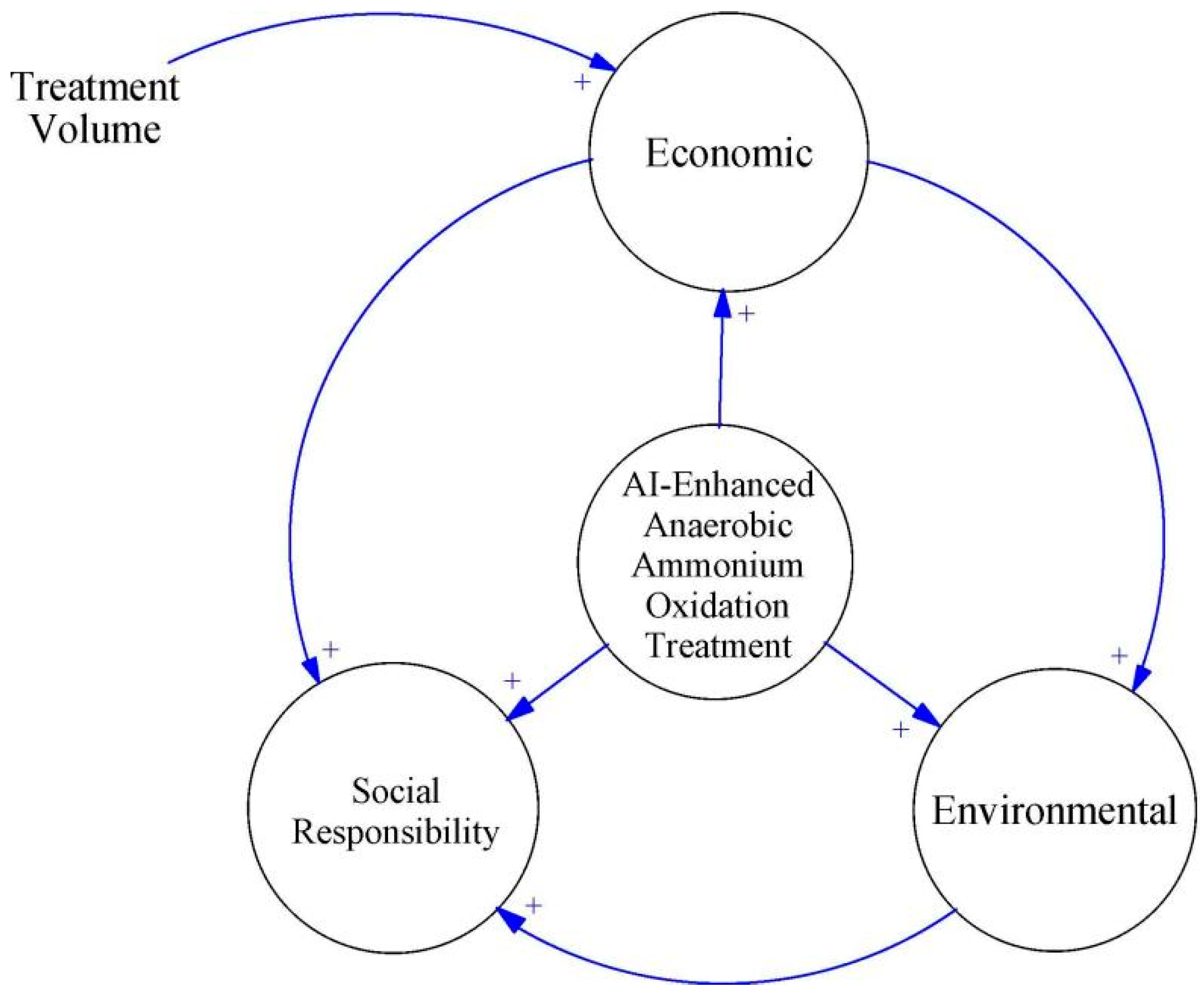 Processes 13 00059 g004