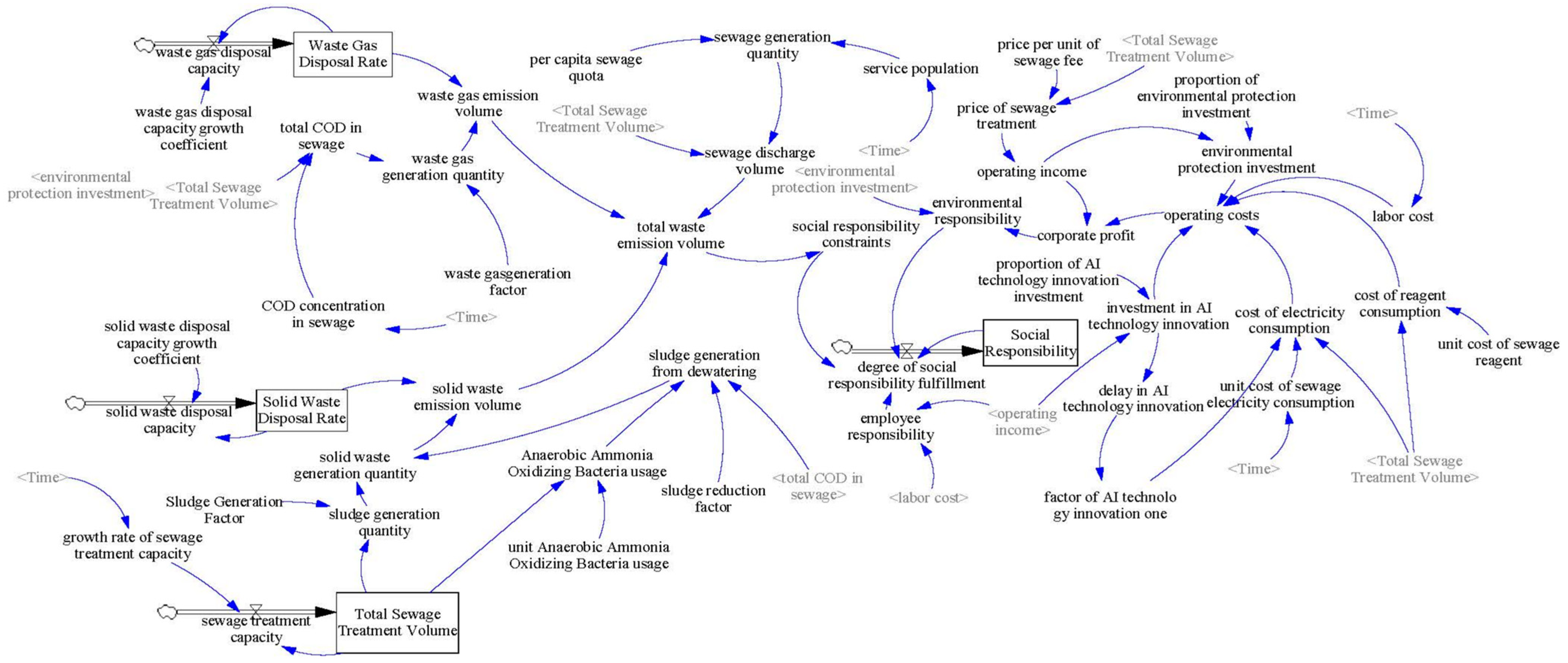 Processes 13 00059 g005