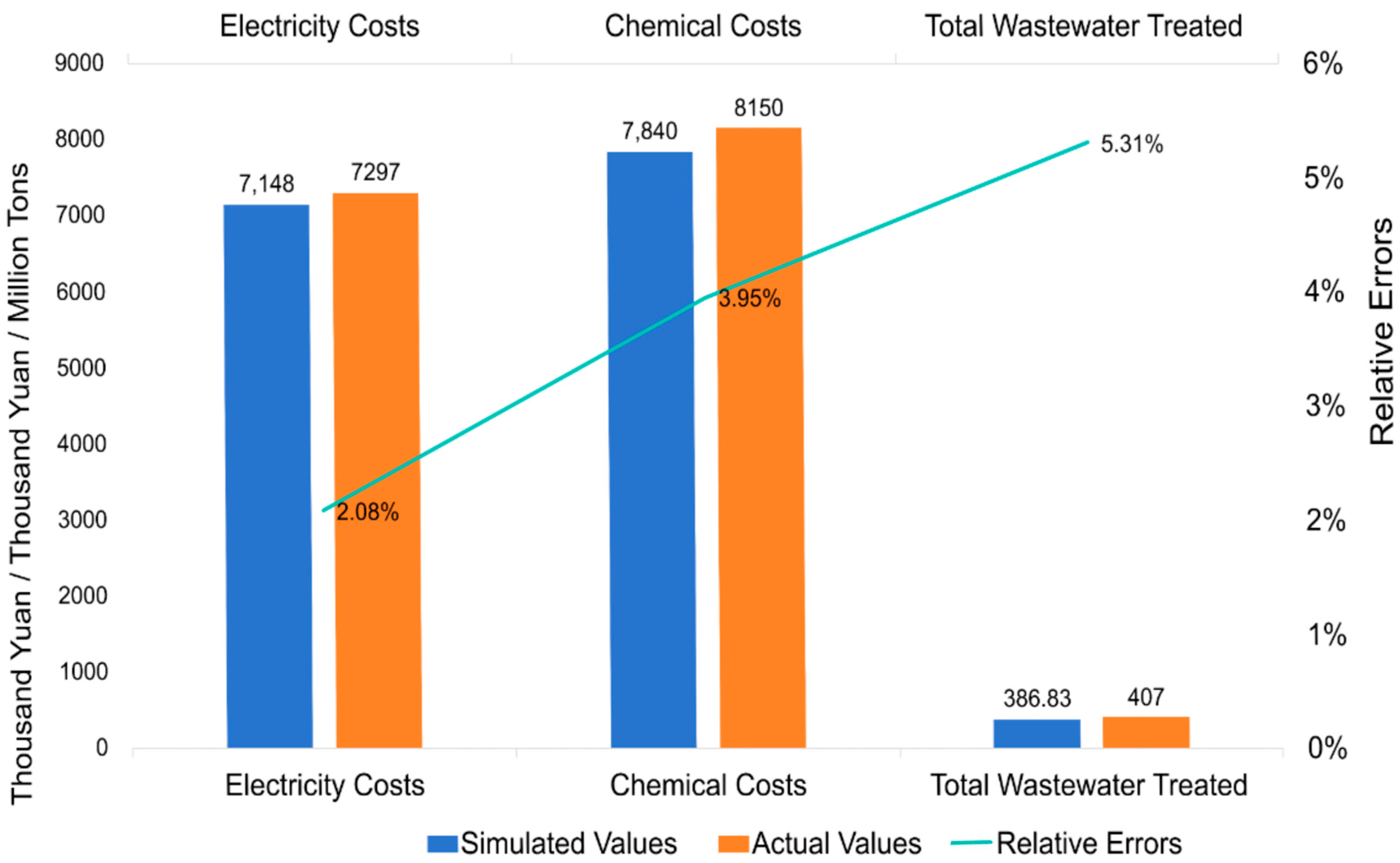 Processes 13 00059 g006