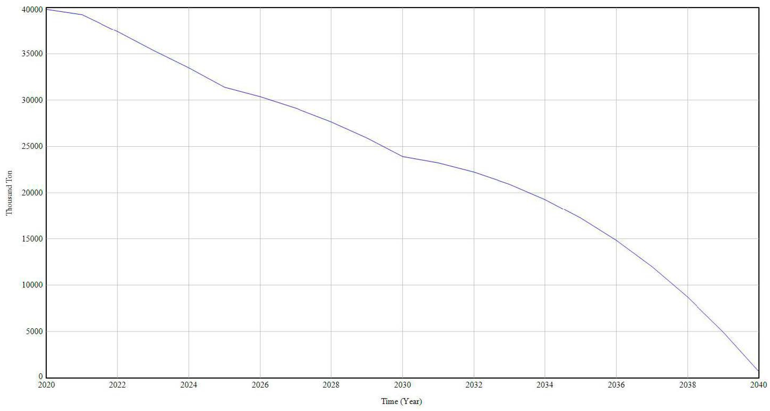 Processes 13 00059 g009