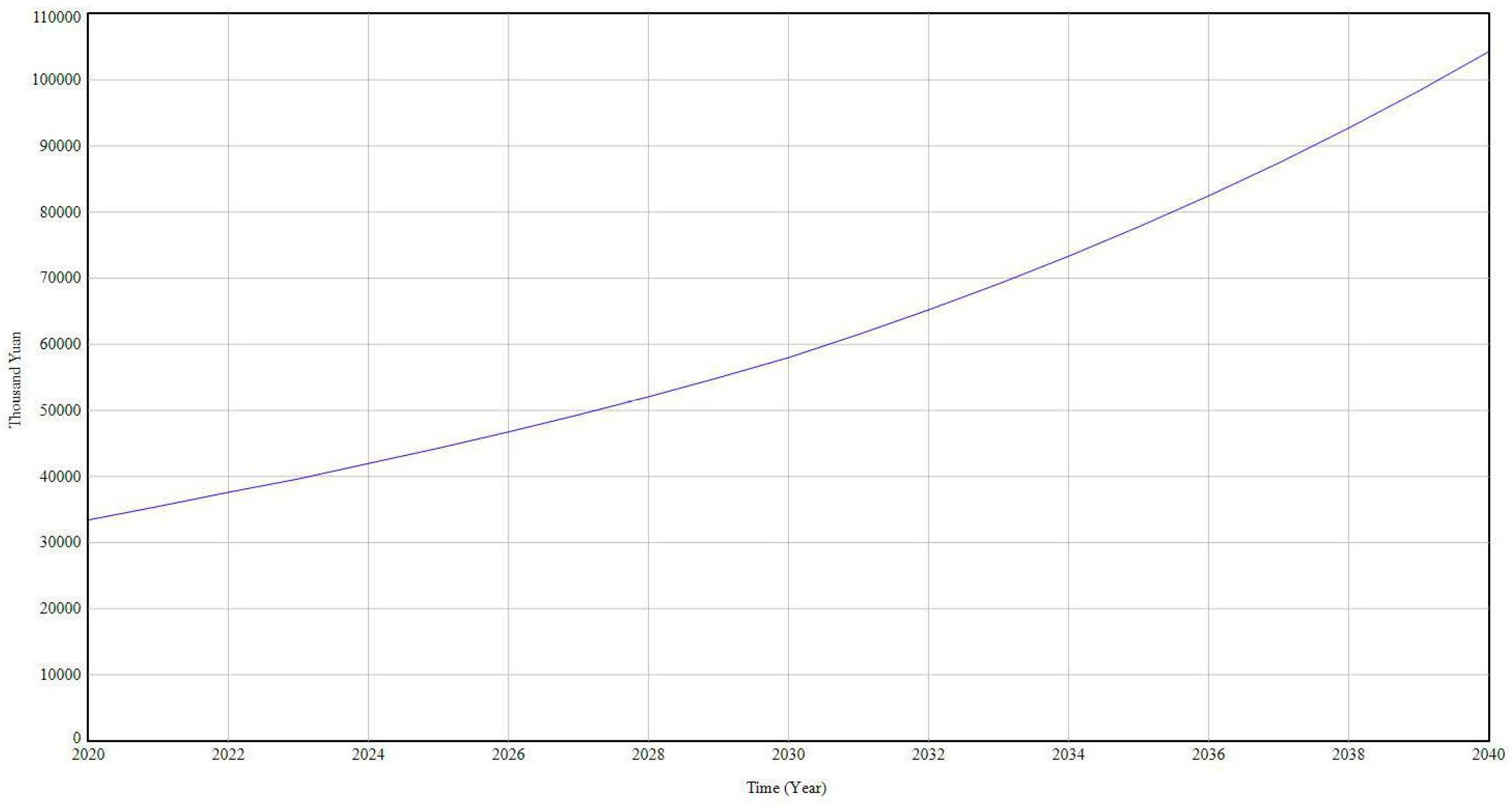 Processes 13 00059 g010