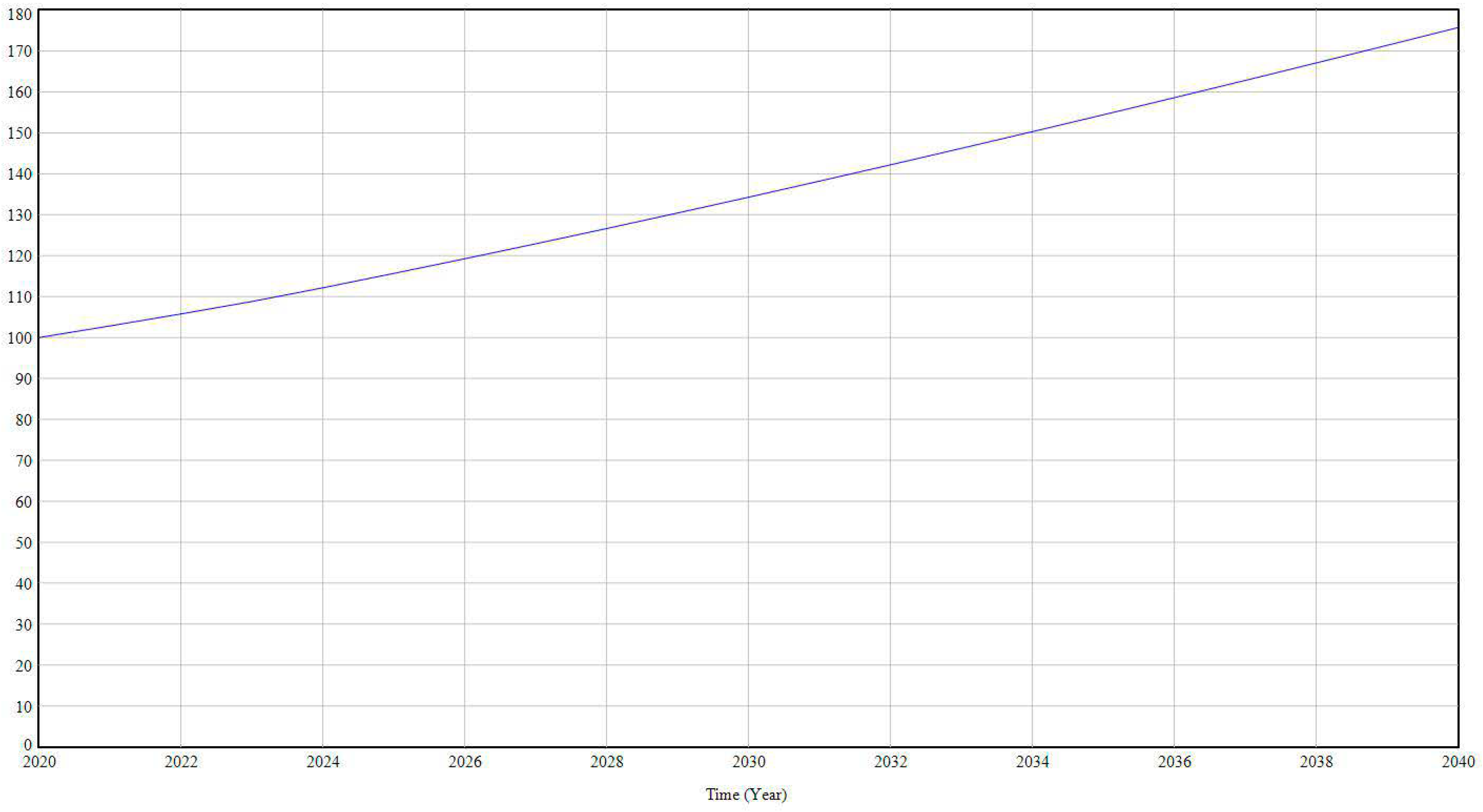 Processes 13 00059 g011