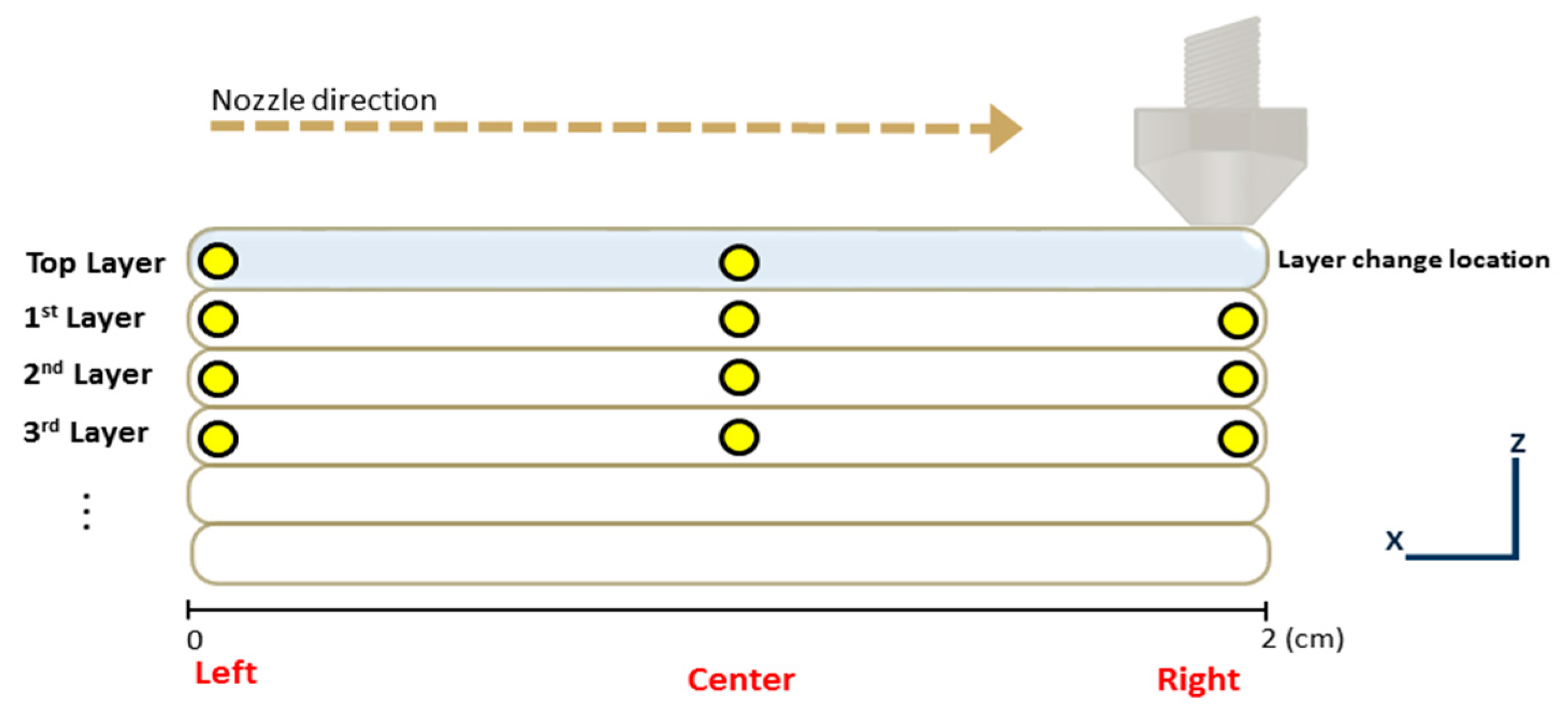 Processes 13 00060 g003