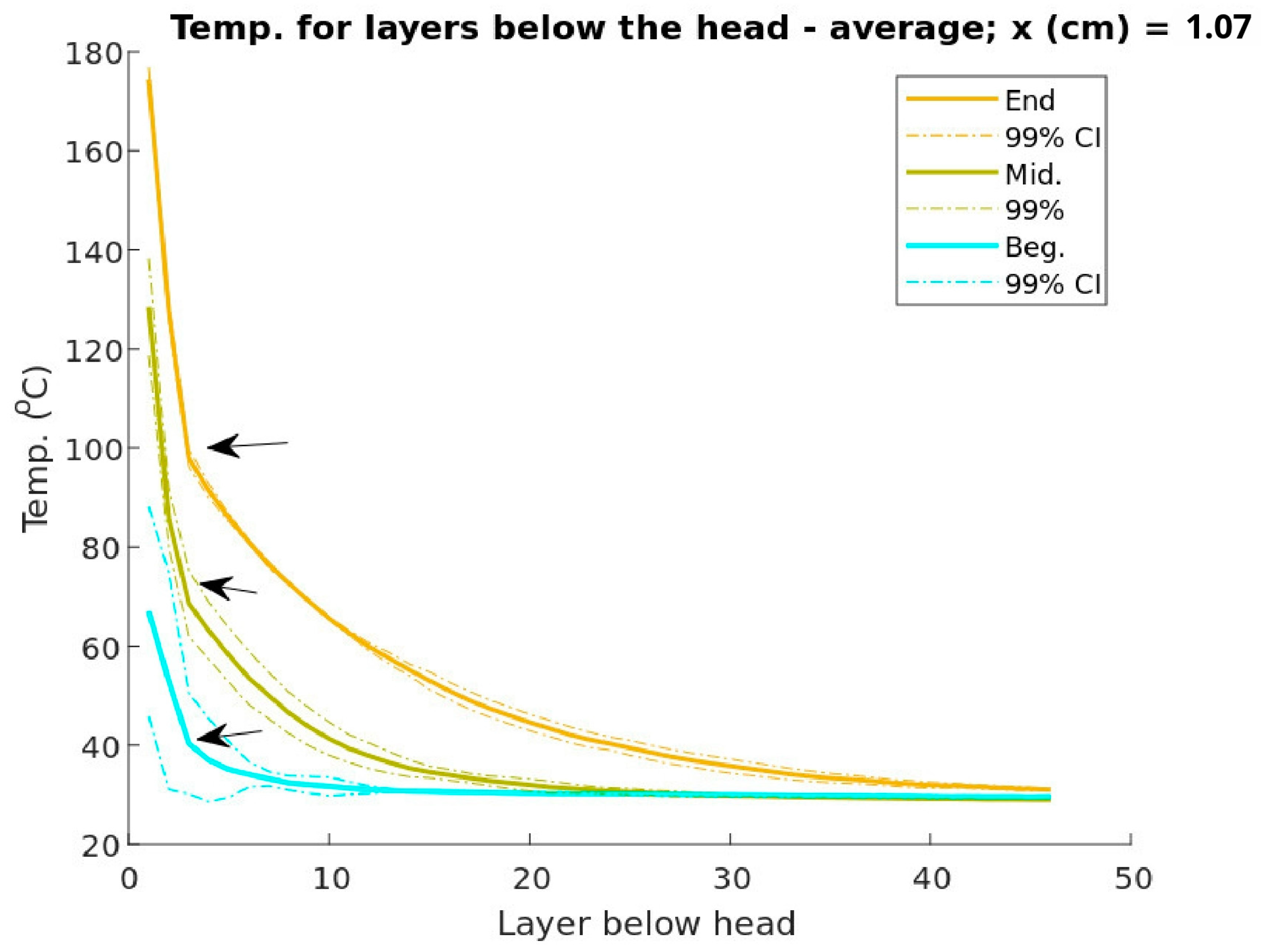 Processes 13 00060 g007