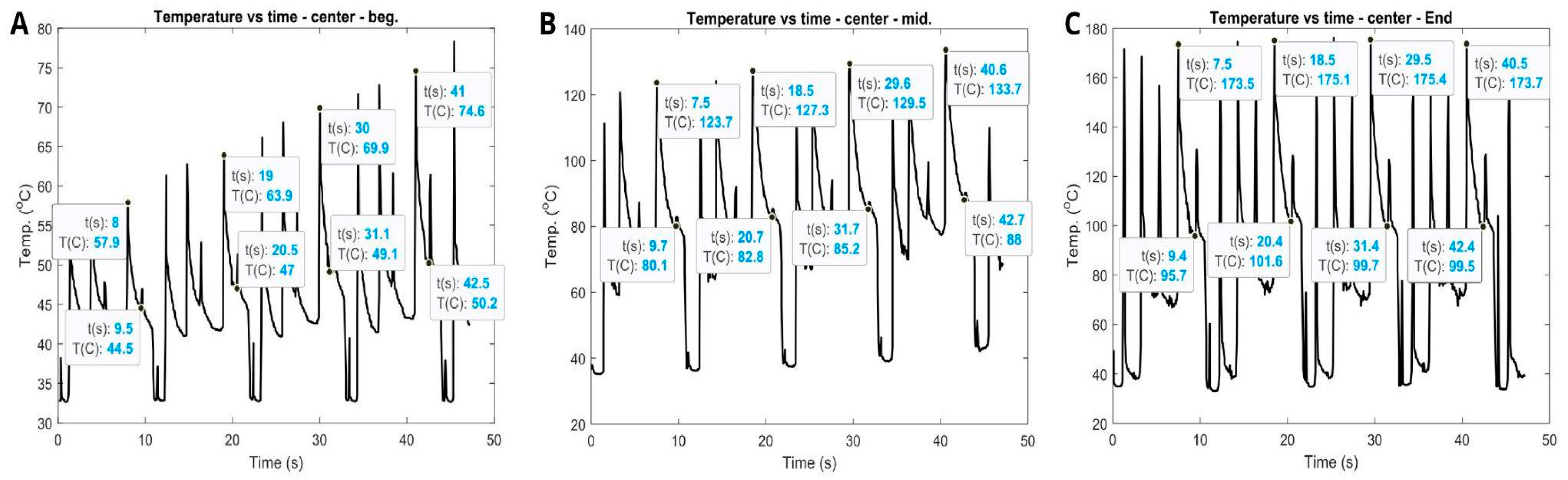 Processes 13 00060 g010