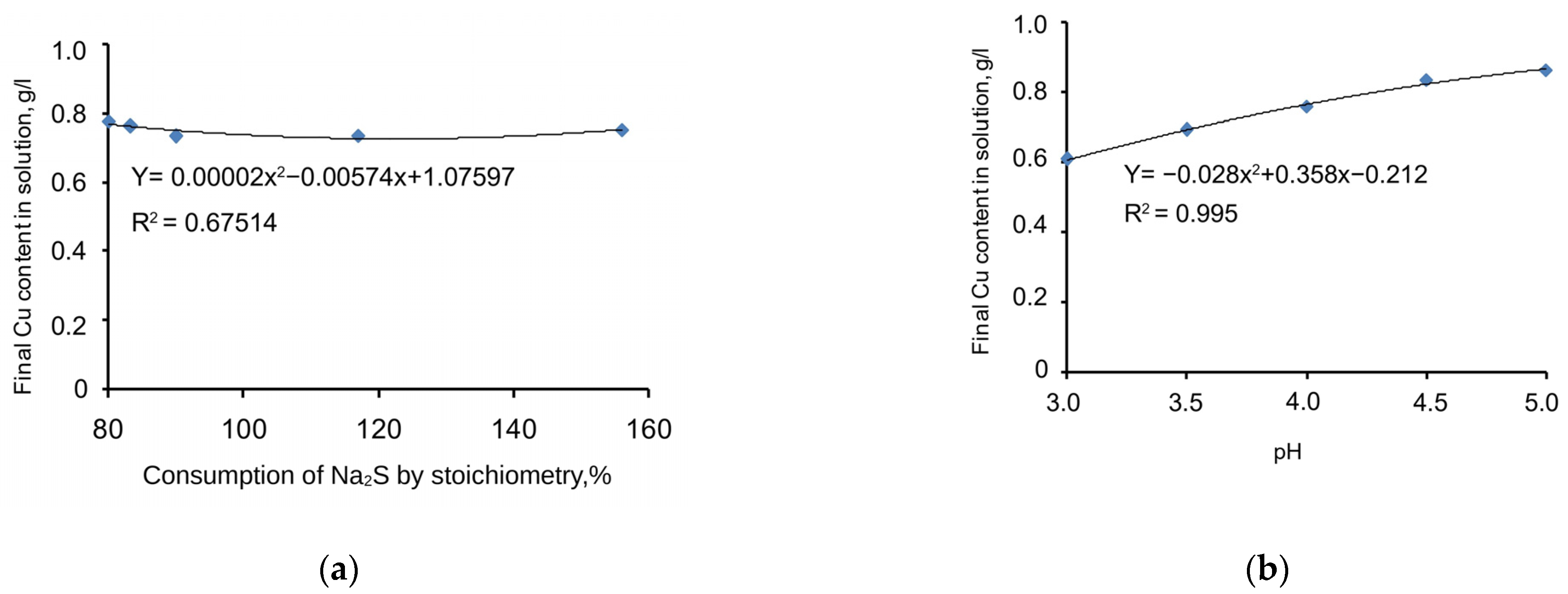 Processes 13 00061 g004
