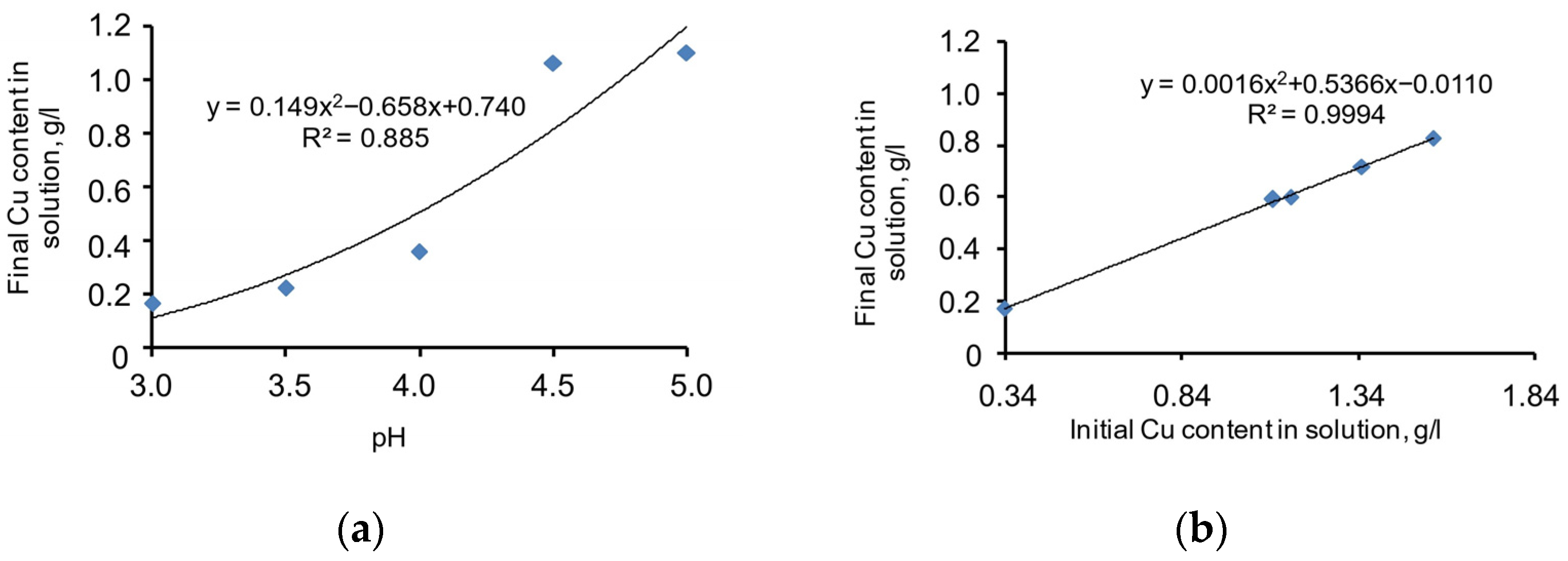 Processes 13 00061 g006