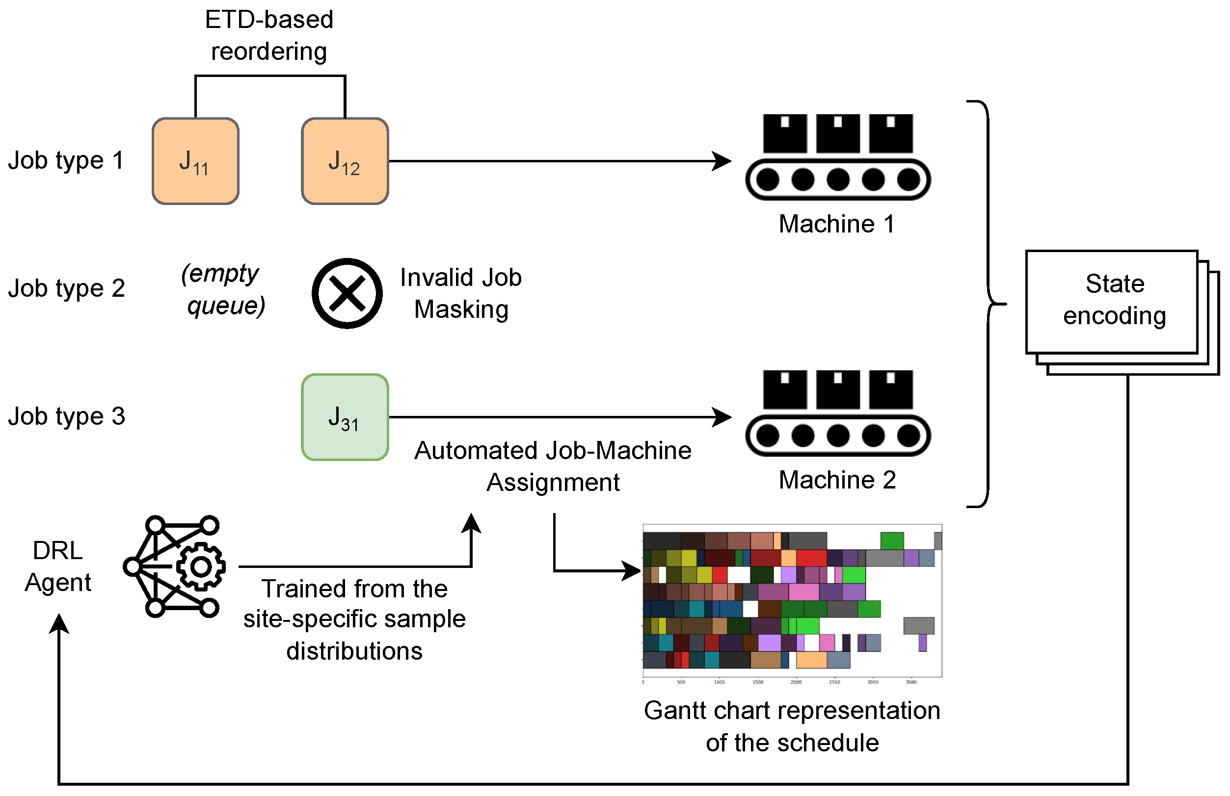 Processes 13 00062 g001