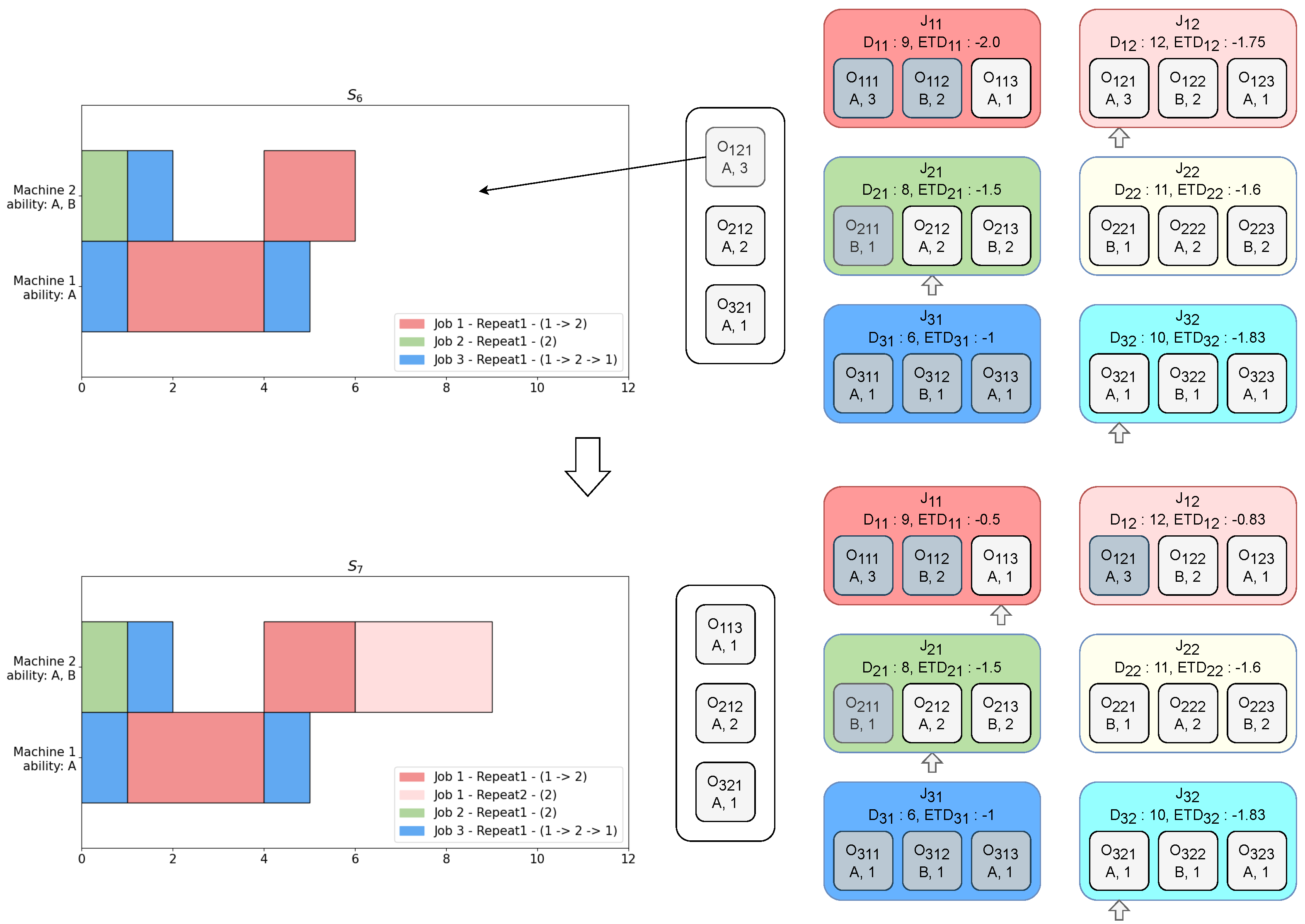 Processes 13 00062 g002