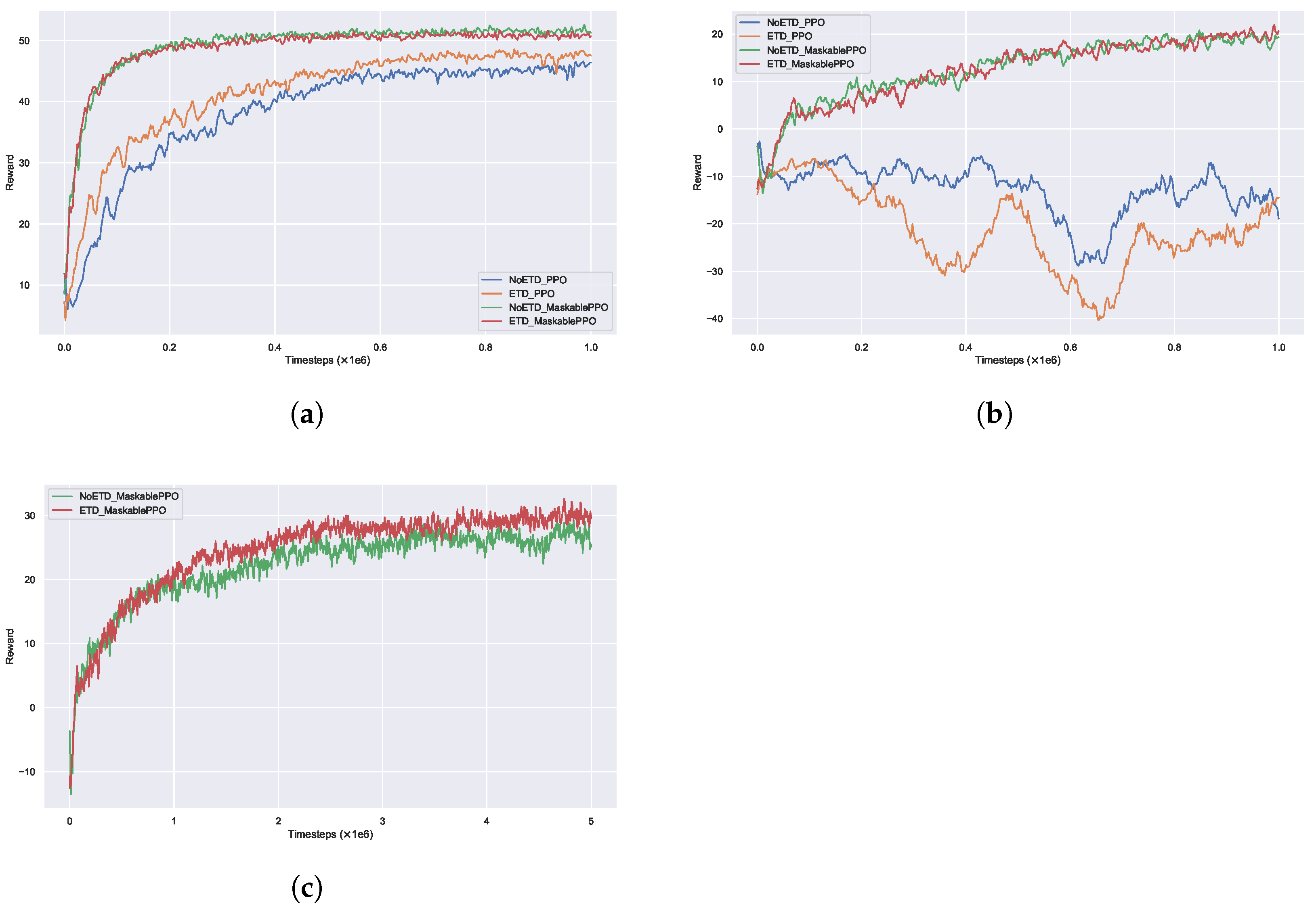 Processes 13 00062 g005