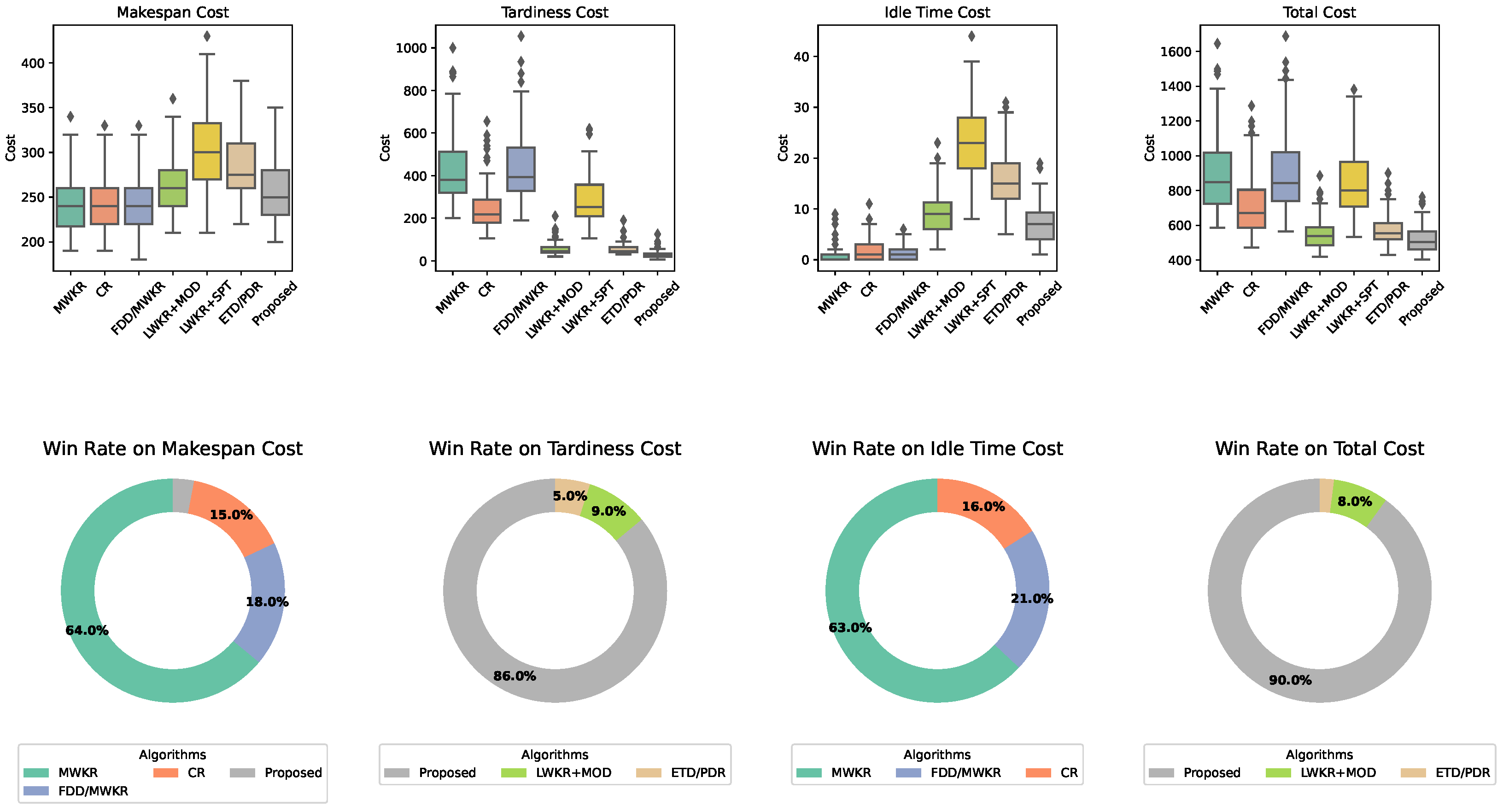Processes 13 00062 g008