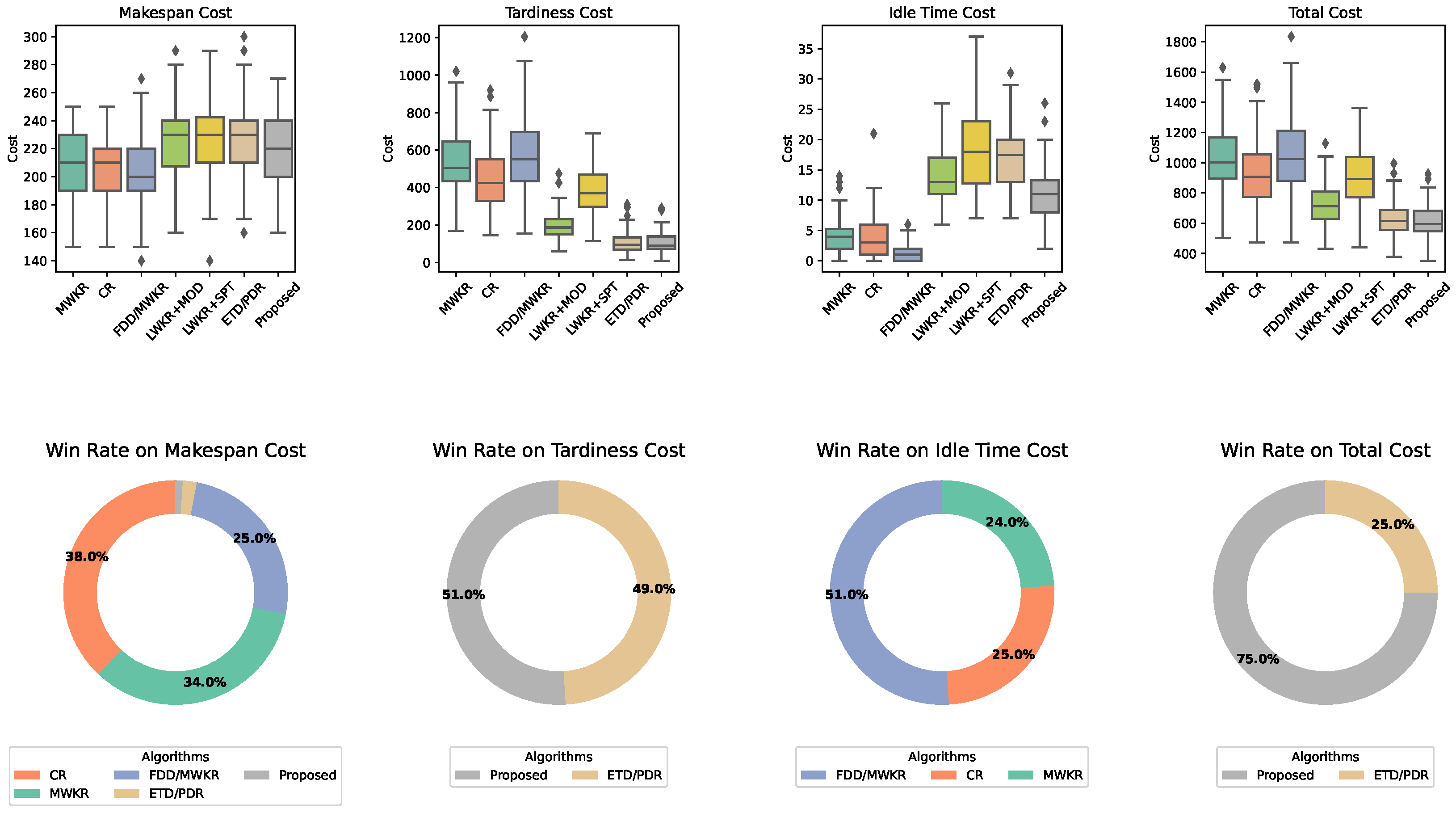 Processes 13 00062 g009