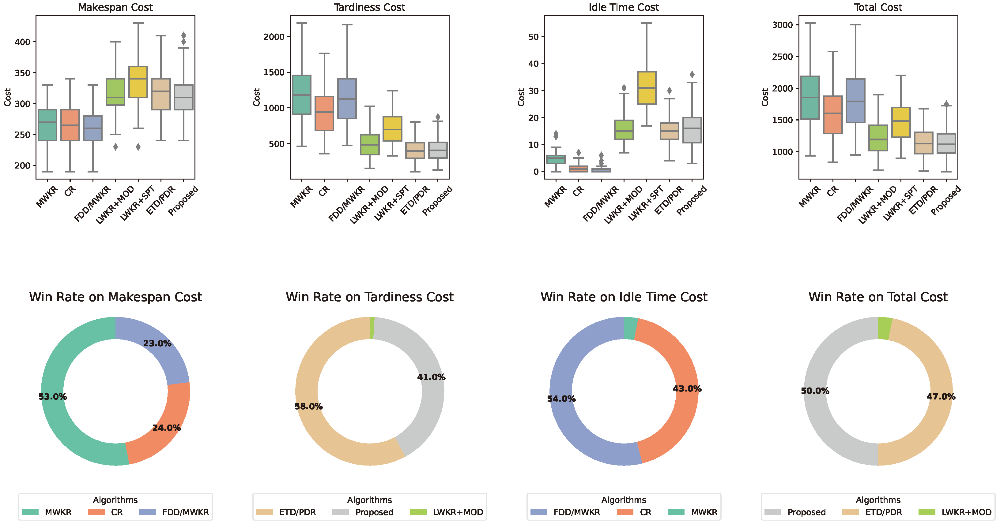 Processes 13 00062 g010