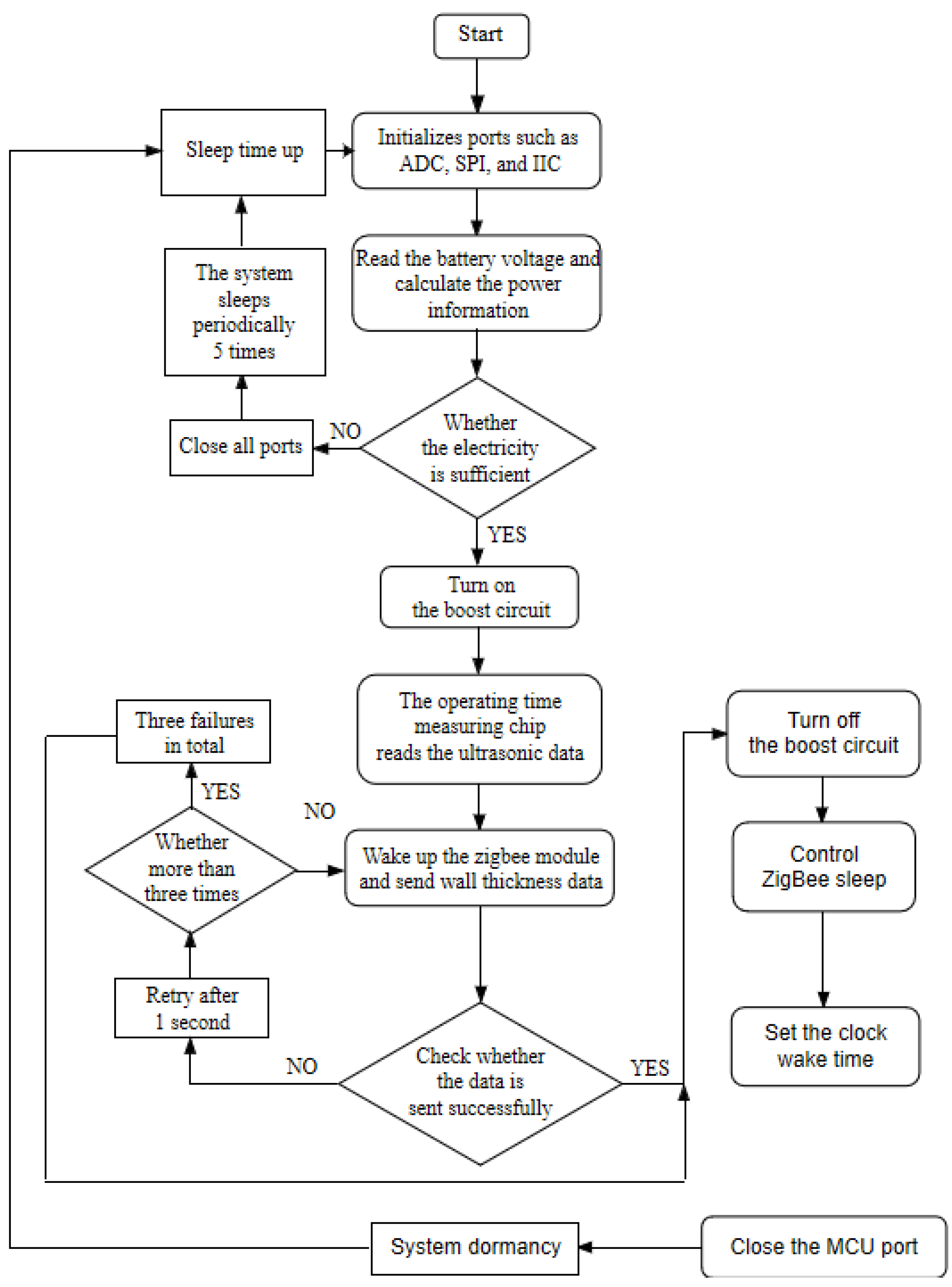 Processes 13 00063 g008