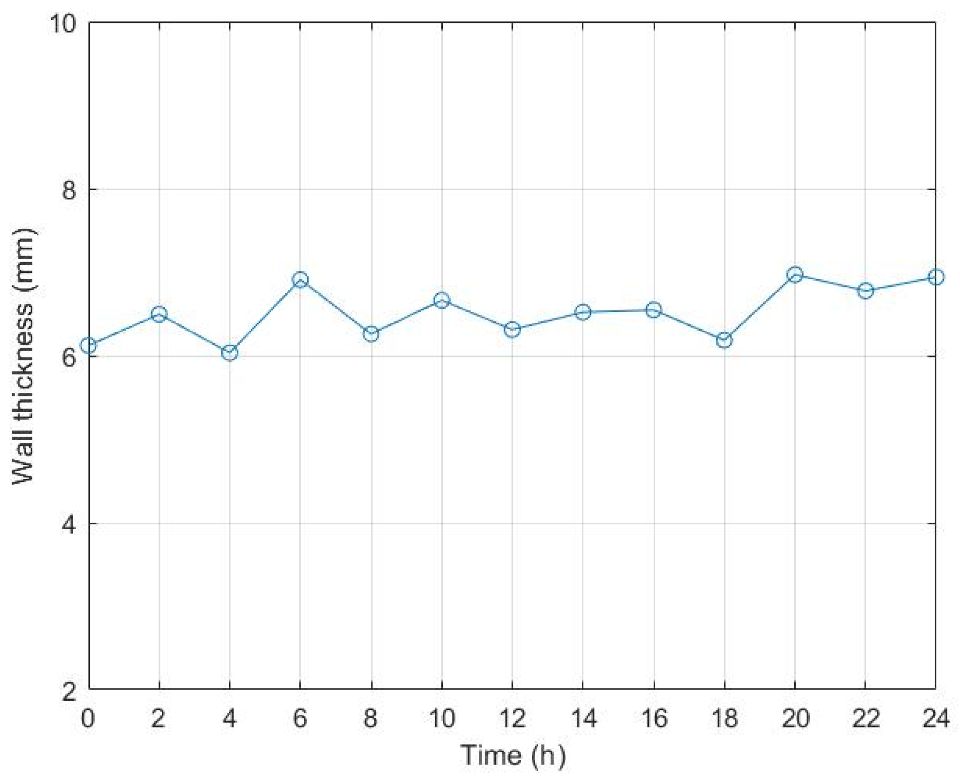 Processes 13 00063 g012