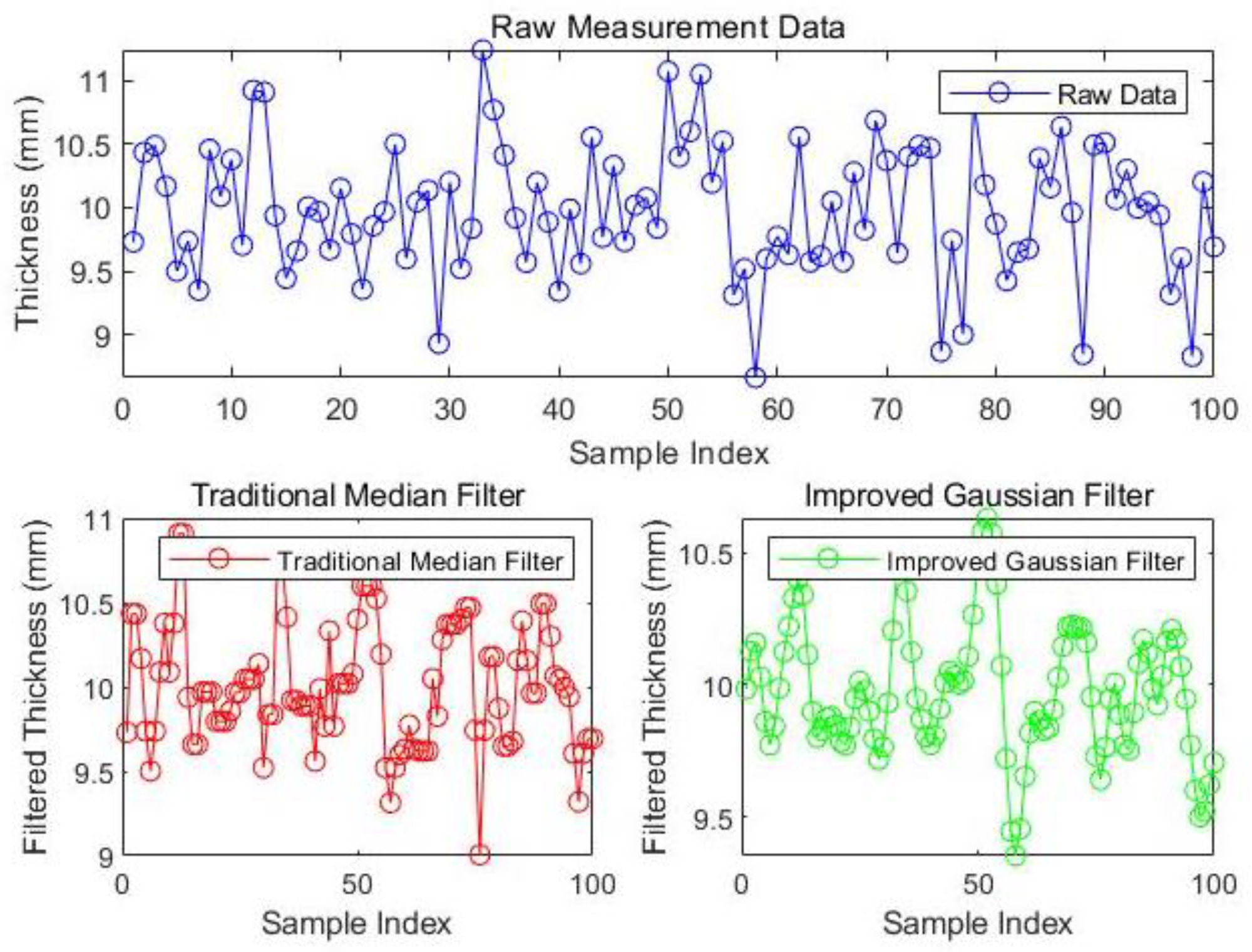 Processes 13 00063 g013