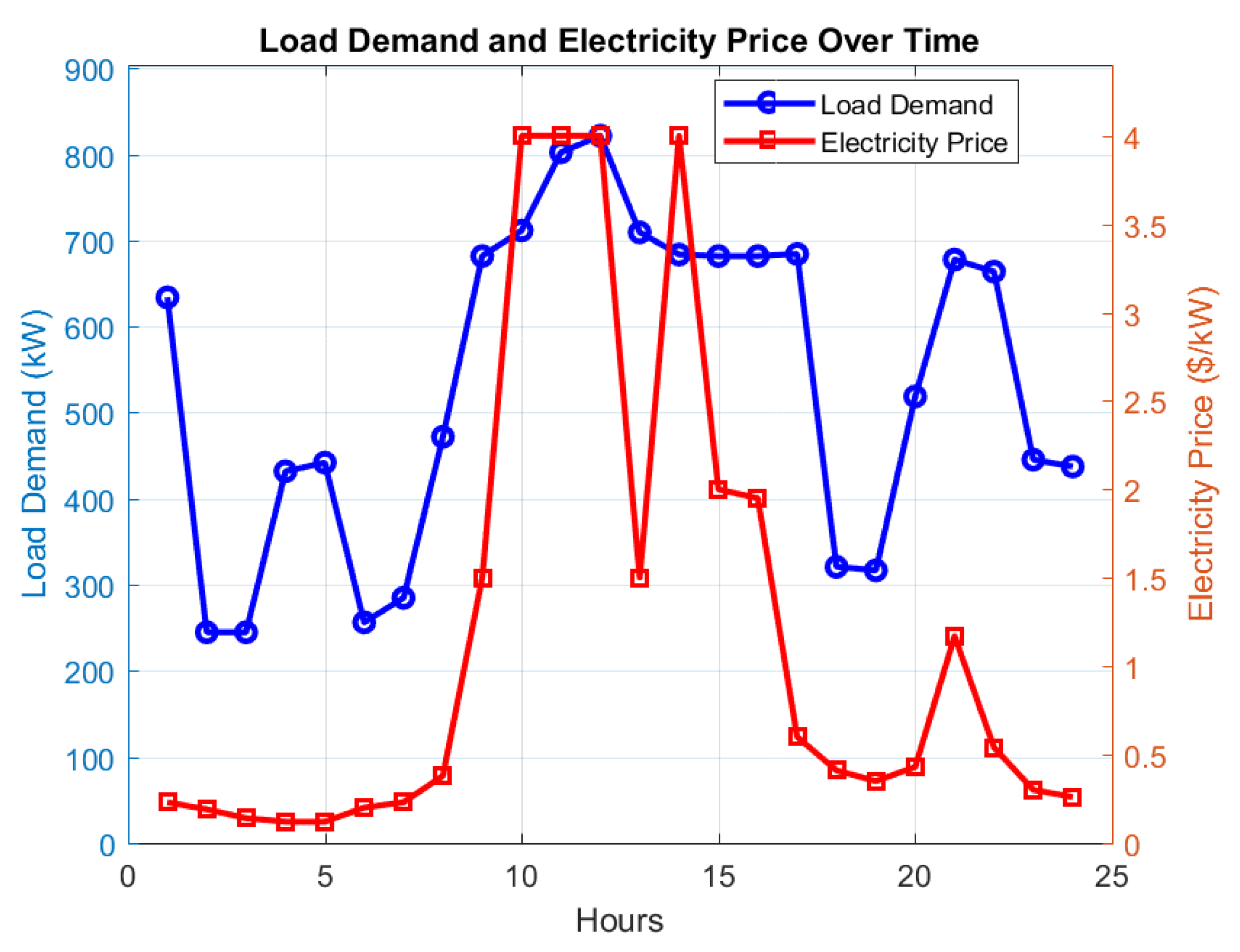 Processes 13 00065 g004