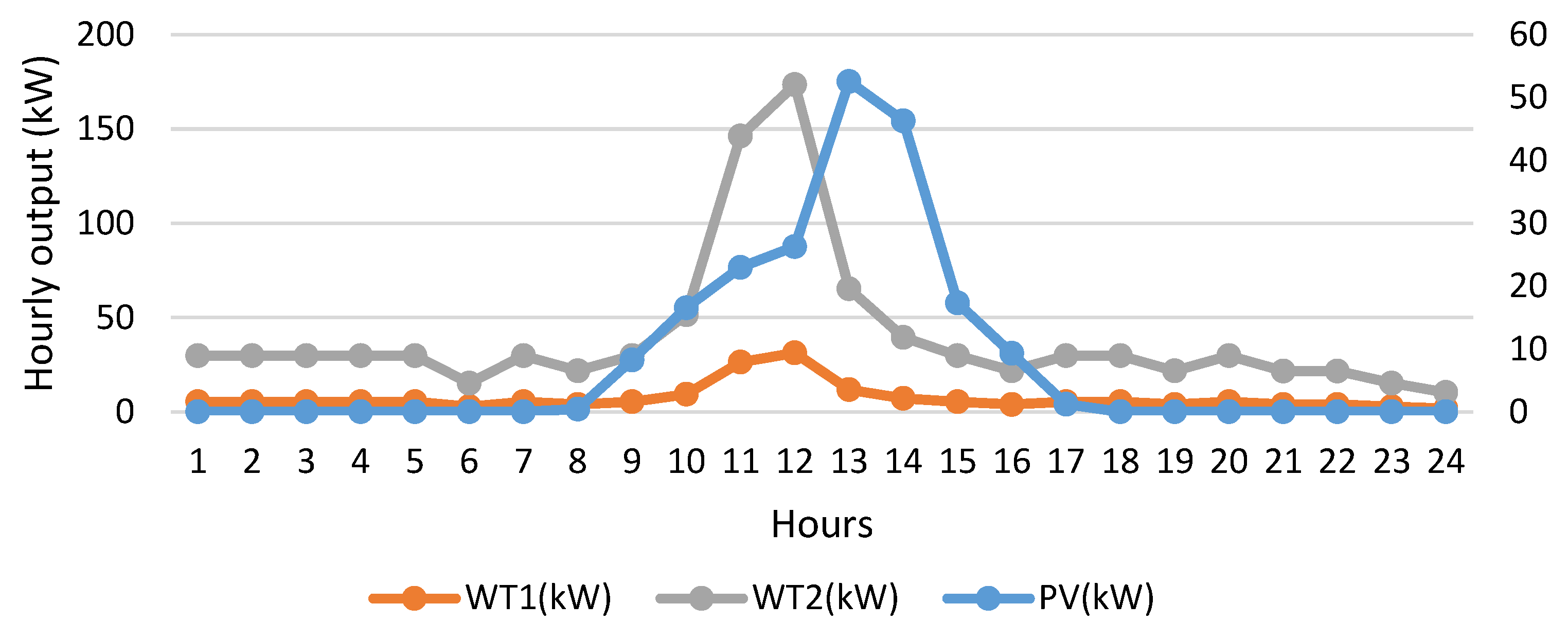 Processes 13 00065 g005