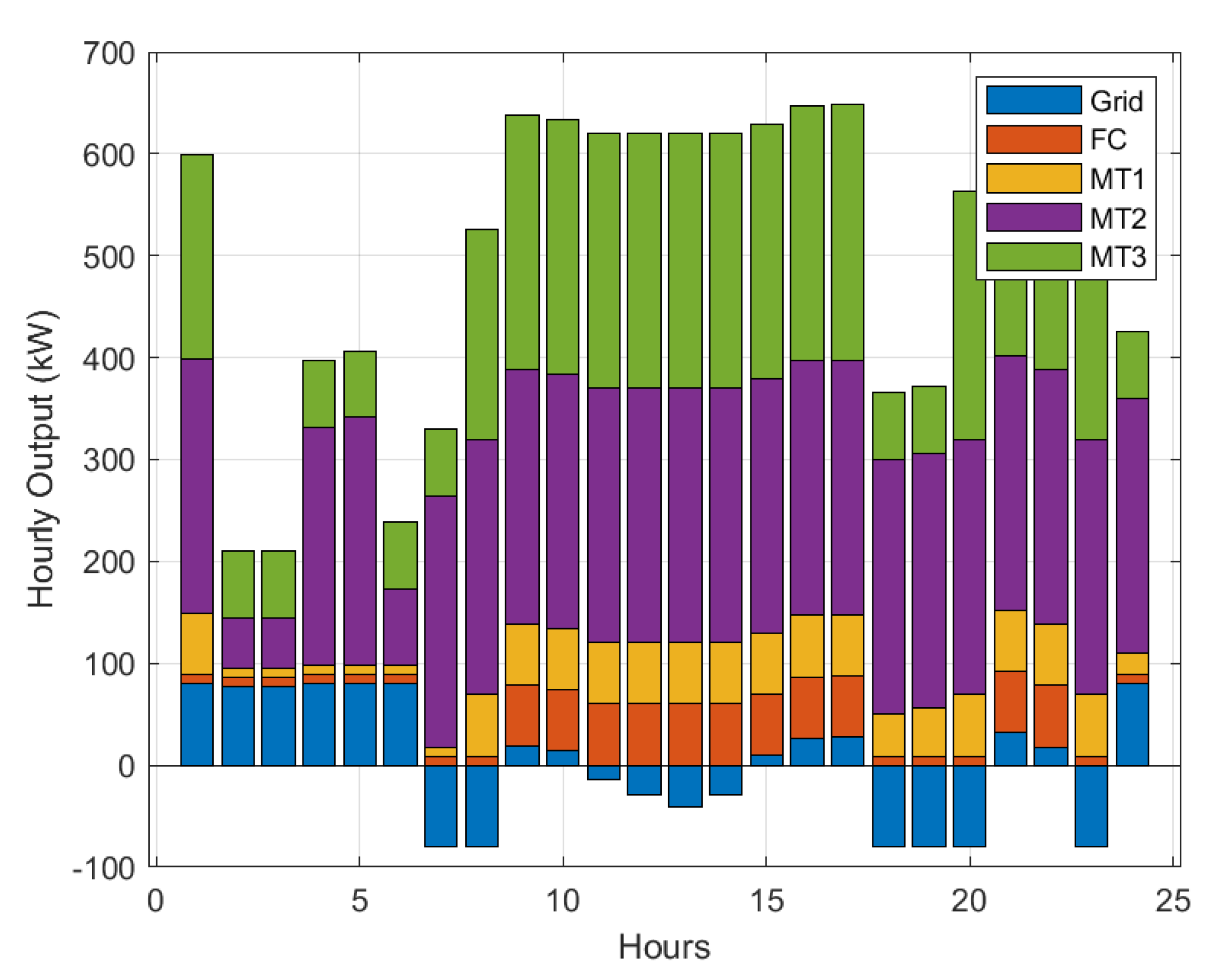 Processes 13 00065 g006