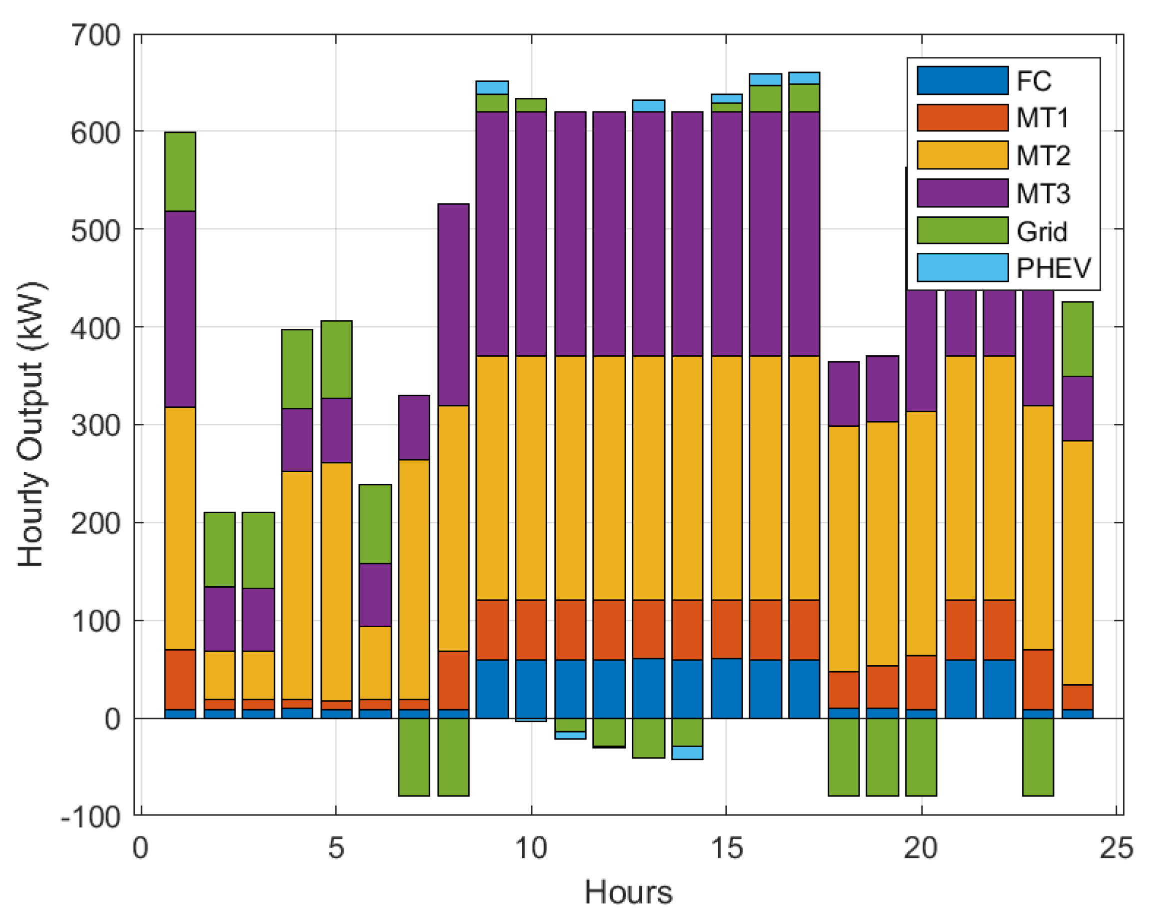Processes 13 00065 g007