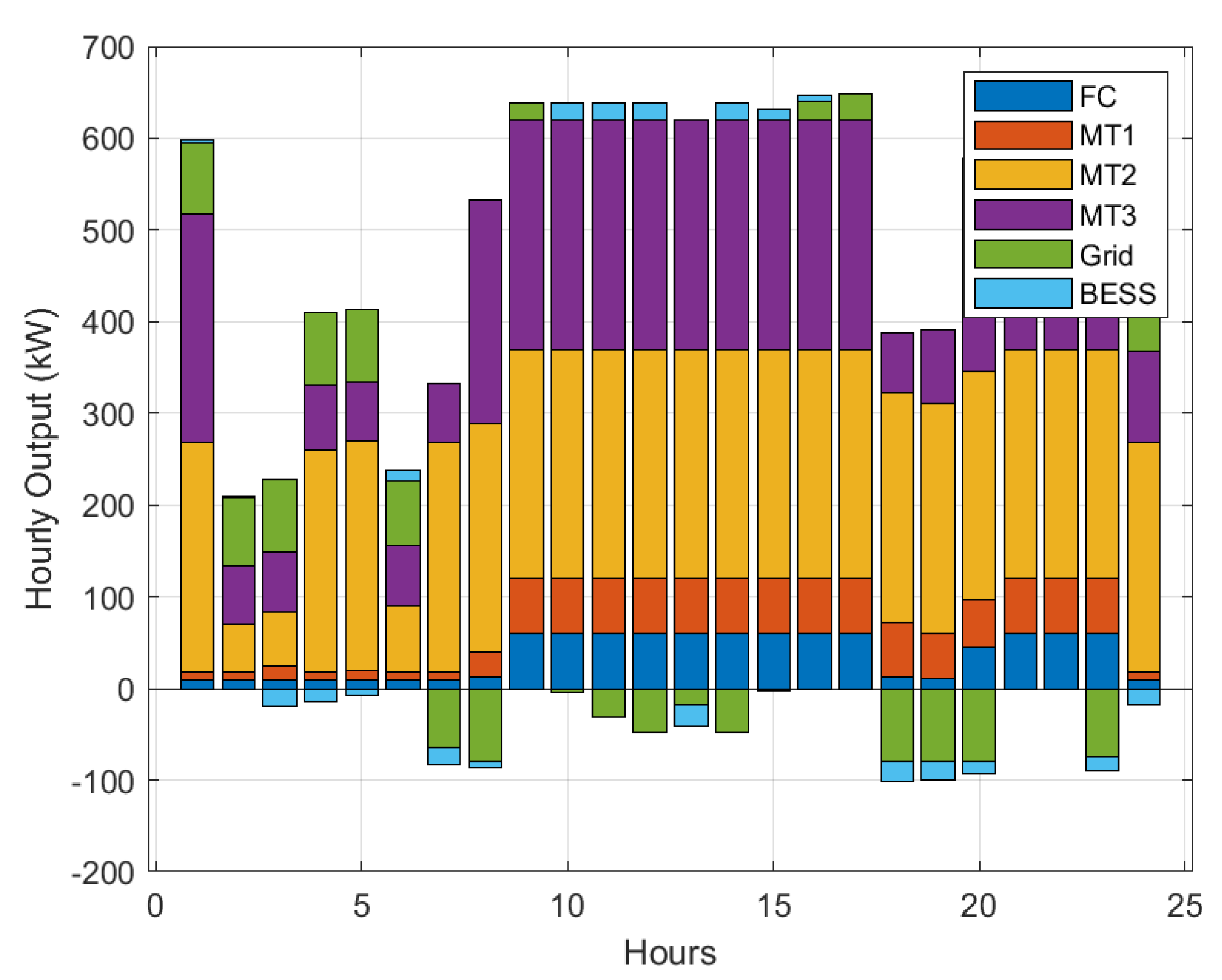 Processes 13 00065 g008