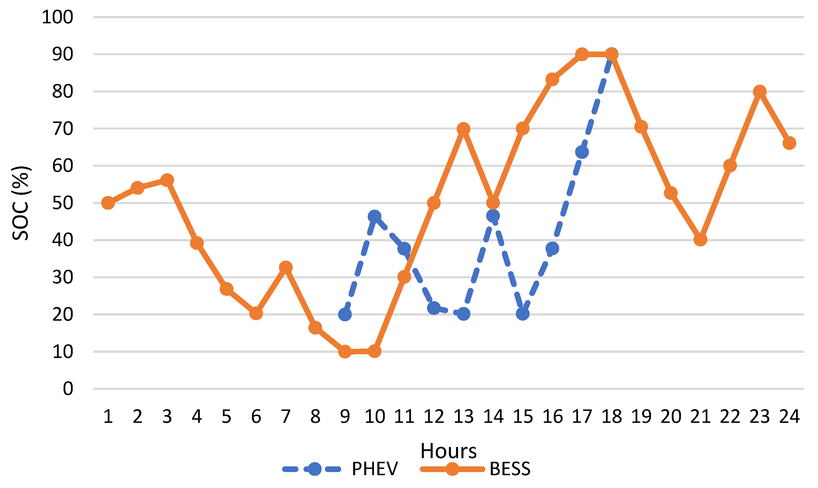 Processes 13 00065 g009