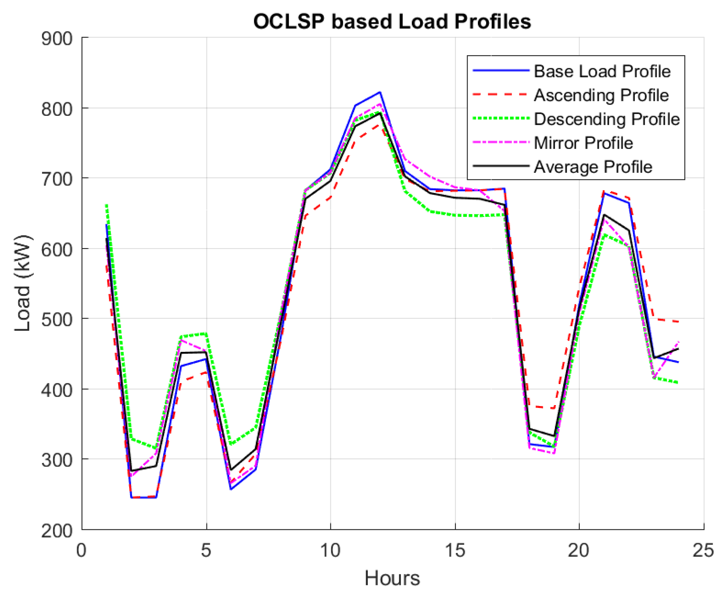 Processes 13 00065 g010