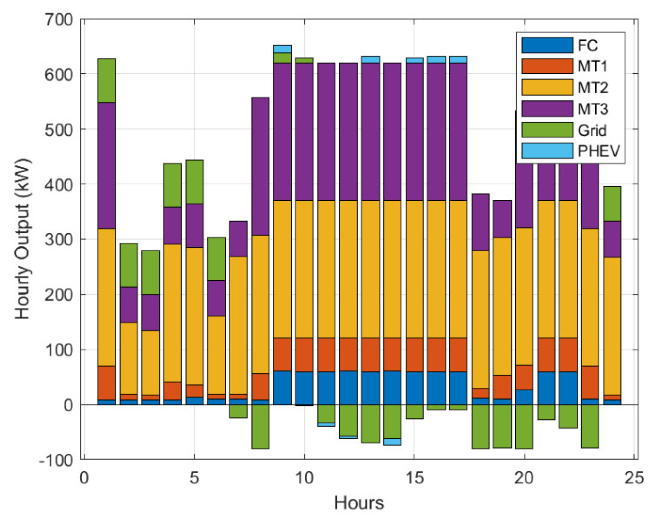 Processes 13 00065 g011