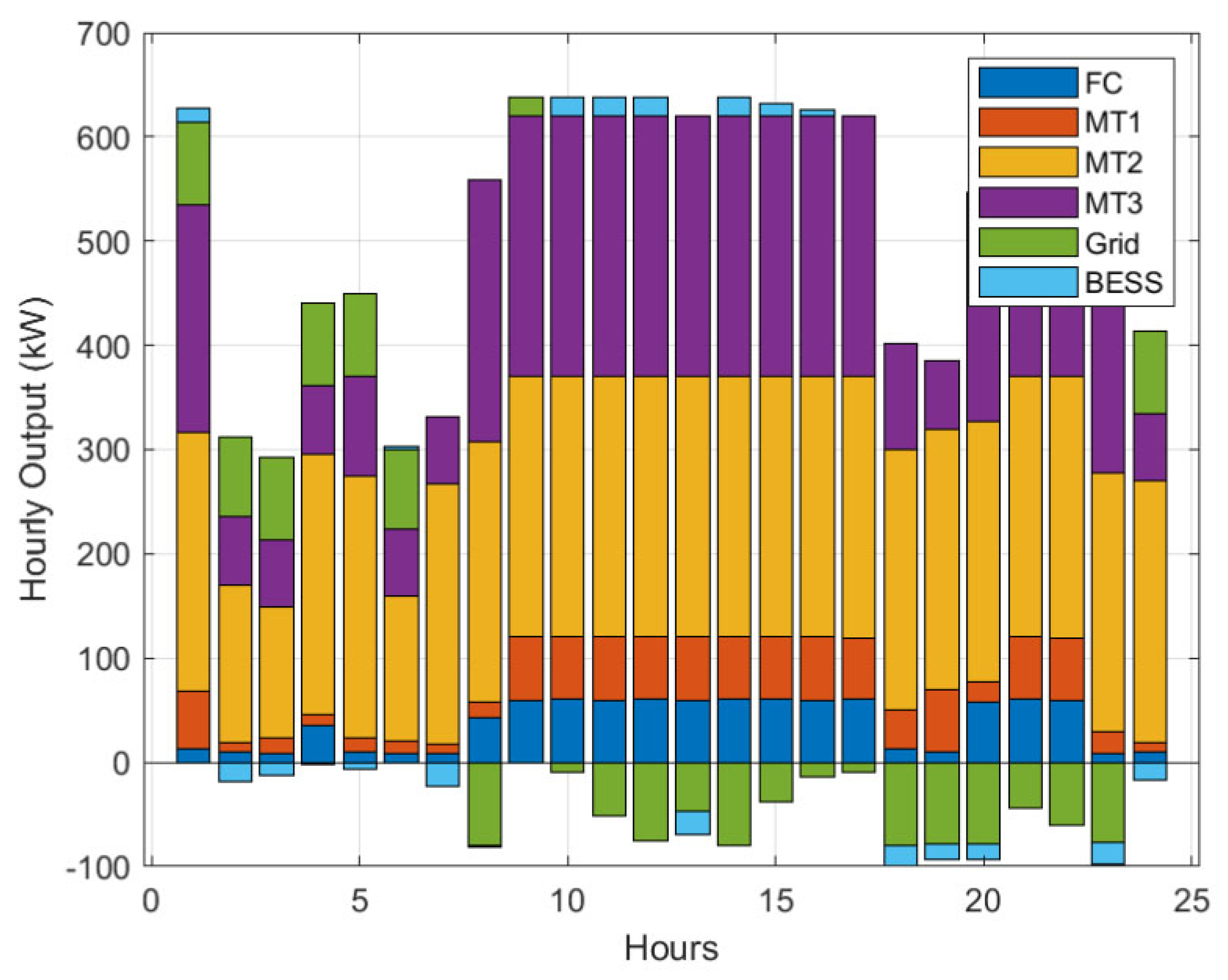 Processes 13 00065 g012