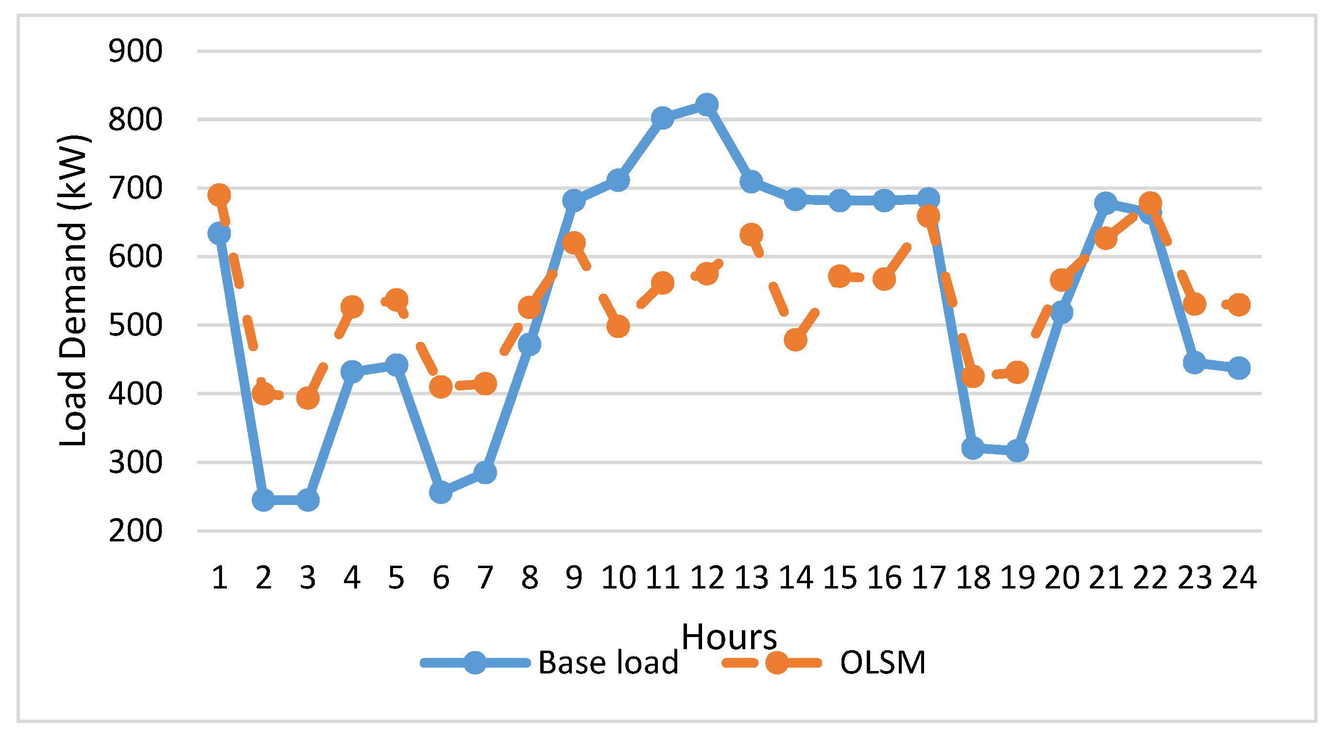 Processes 13 00065 g013